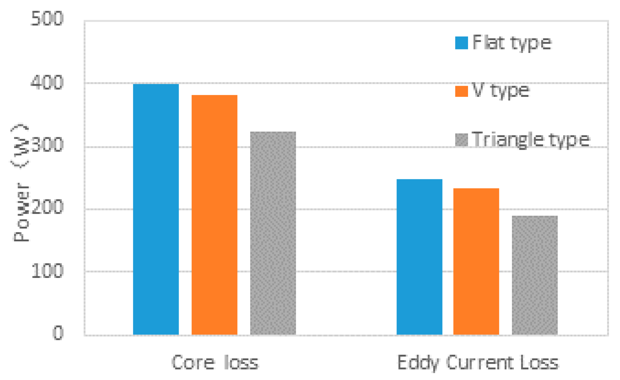 Sustainability 10 01533 g006 550