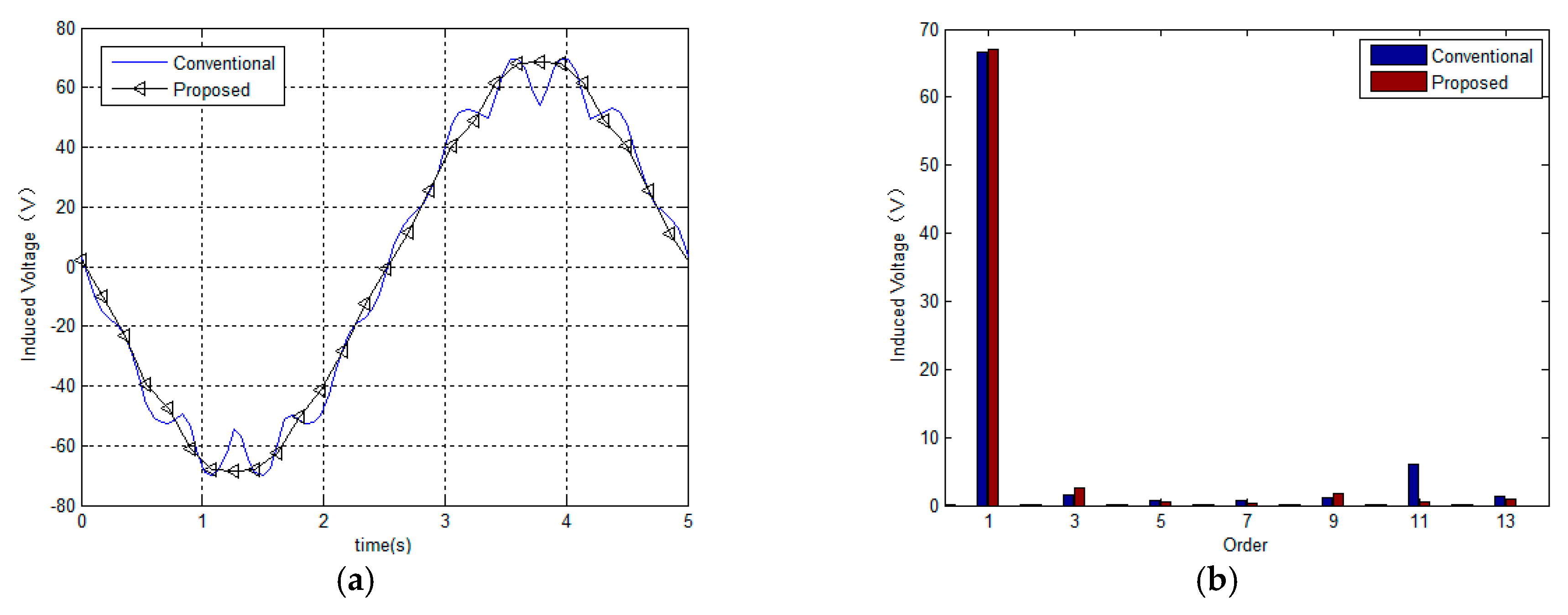 Sustainability 10 01533 g007 550