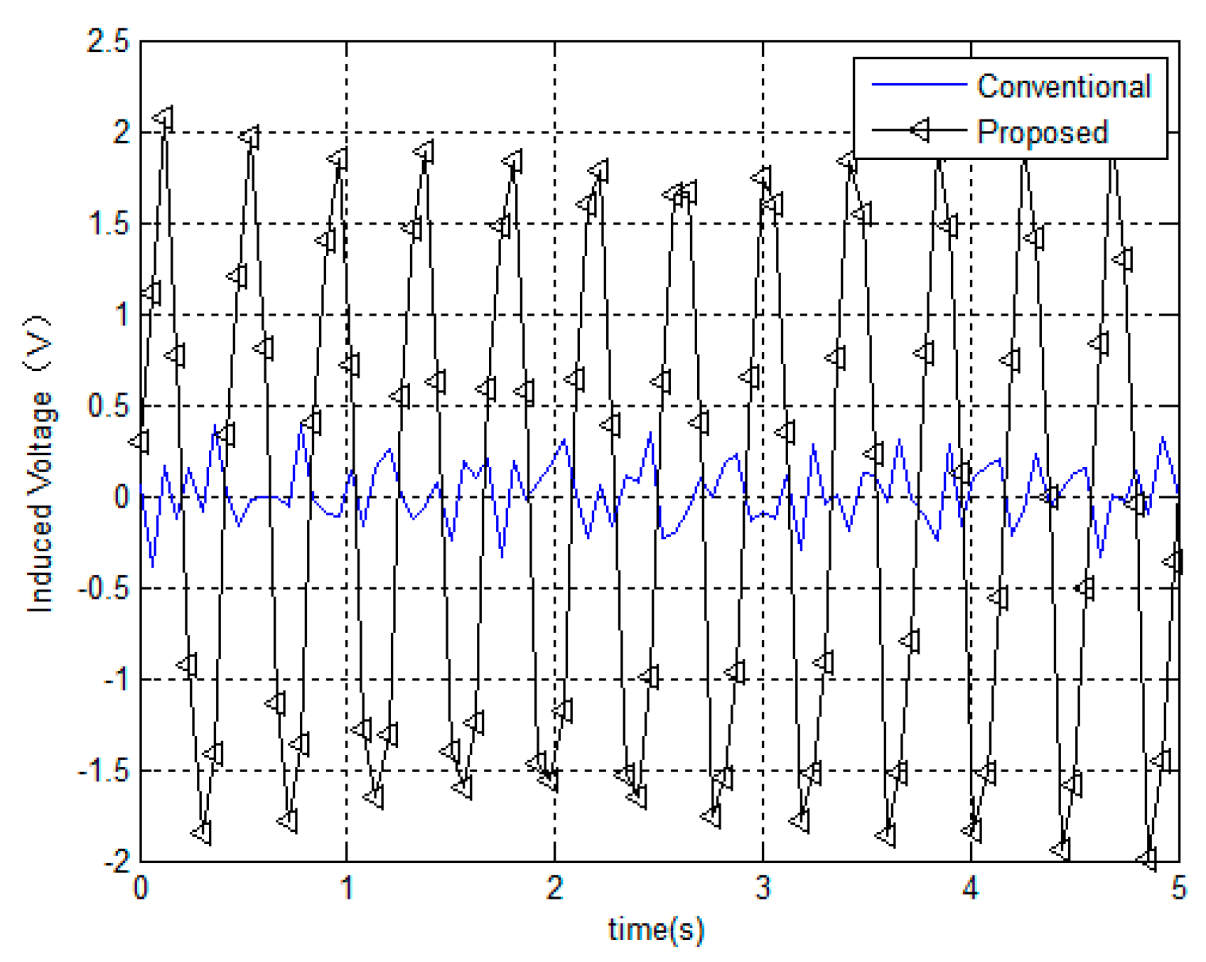 Sustainability 10 01533 g008 550