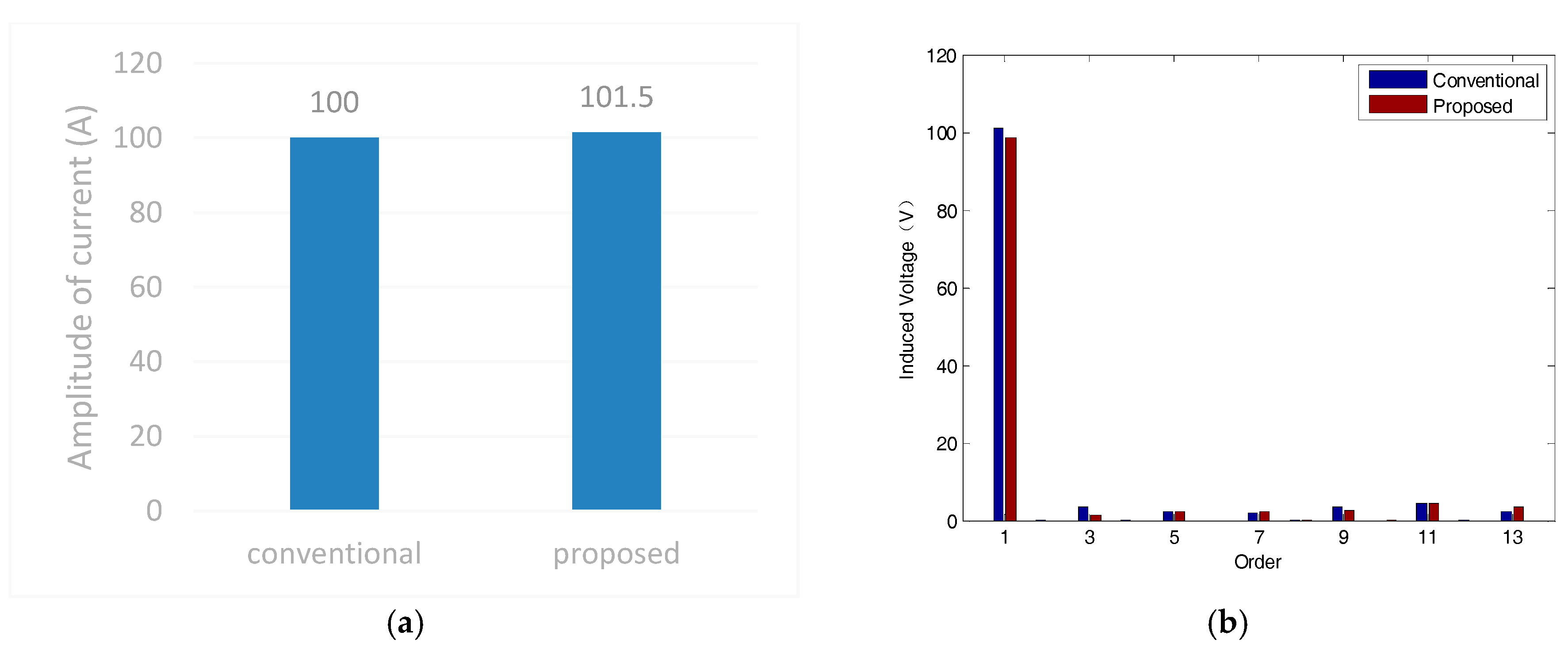Sustainability 10 01533 g009 550