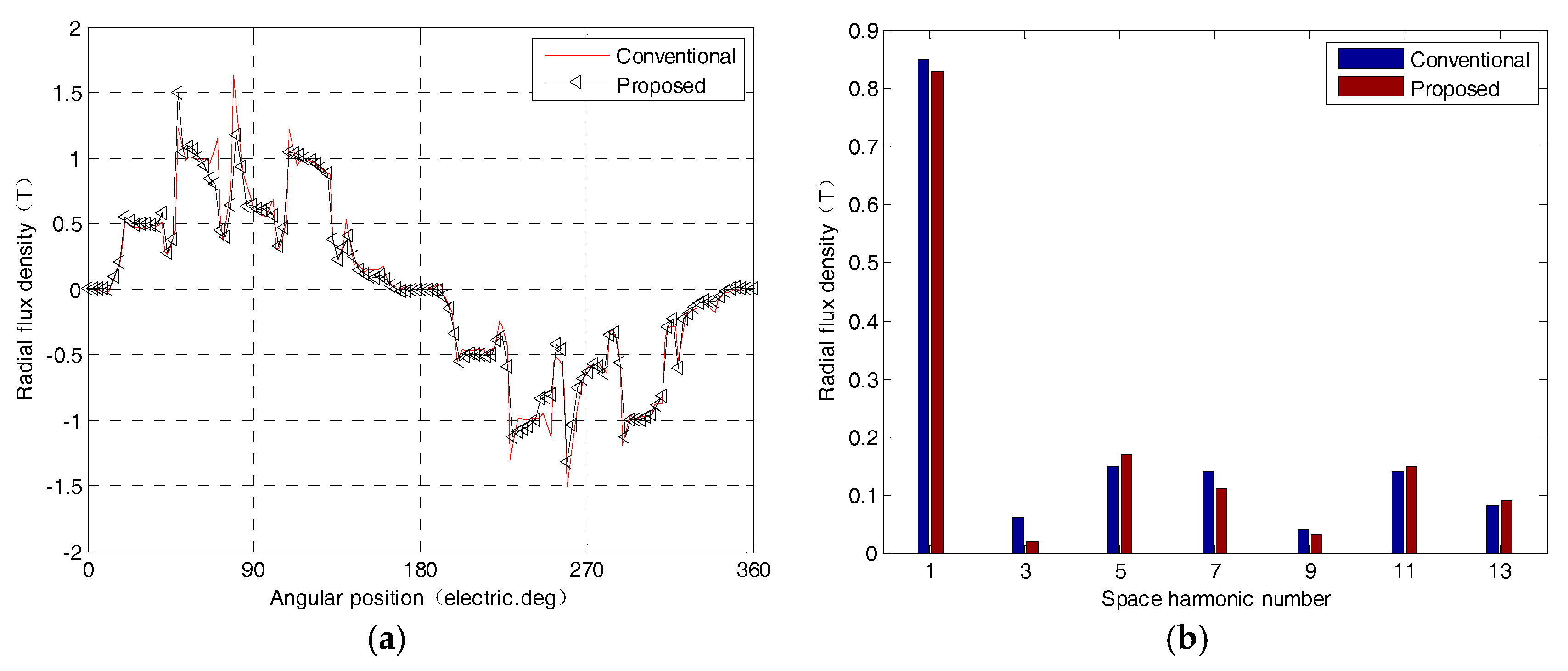 Sustainability 10 01533 g010 550