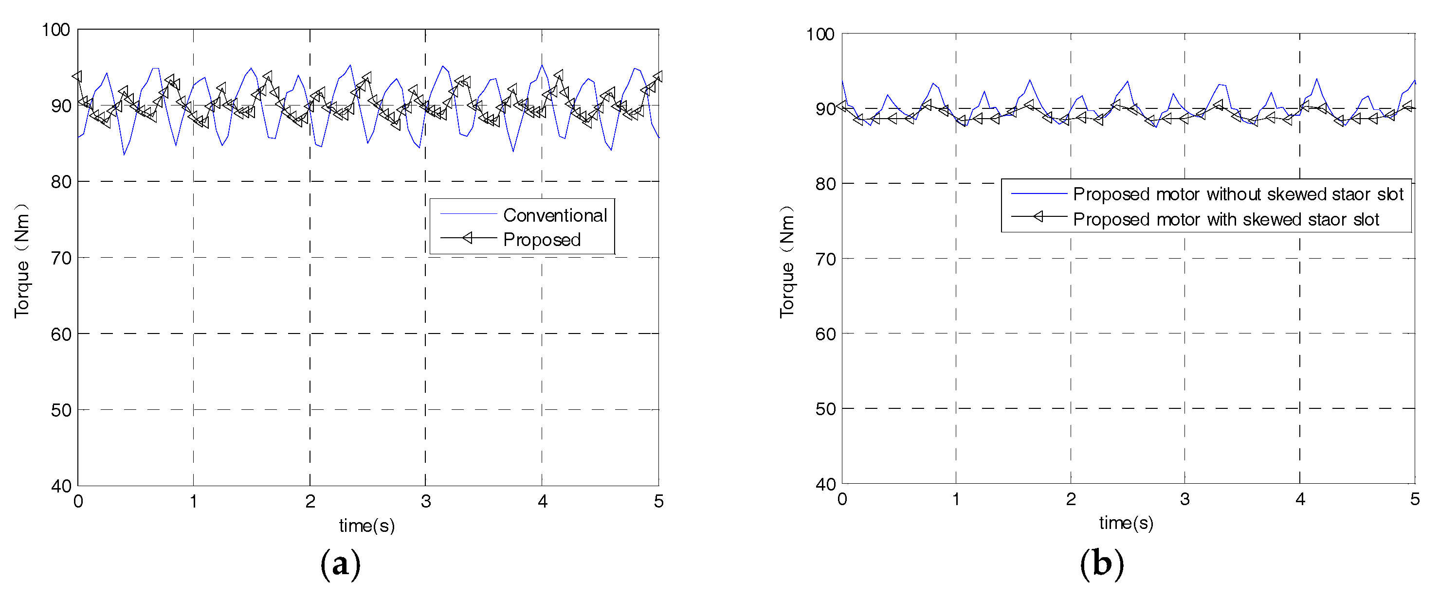 Sustainability 10 01533 g012 550