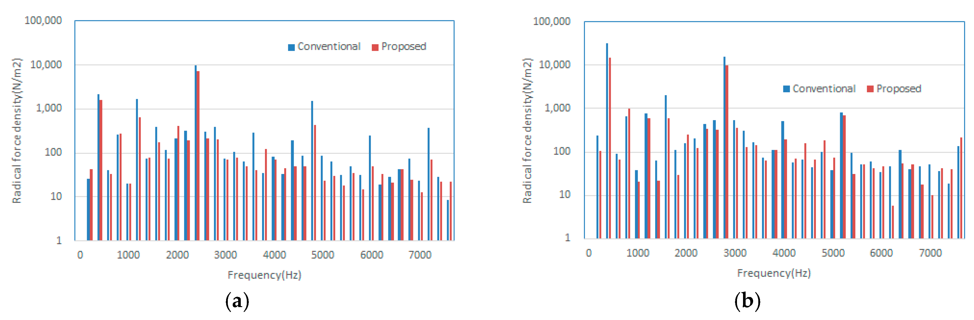 Sustainability 10 01533 g013 550