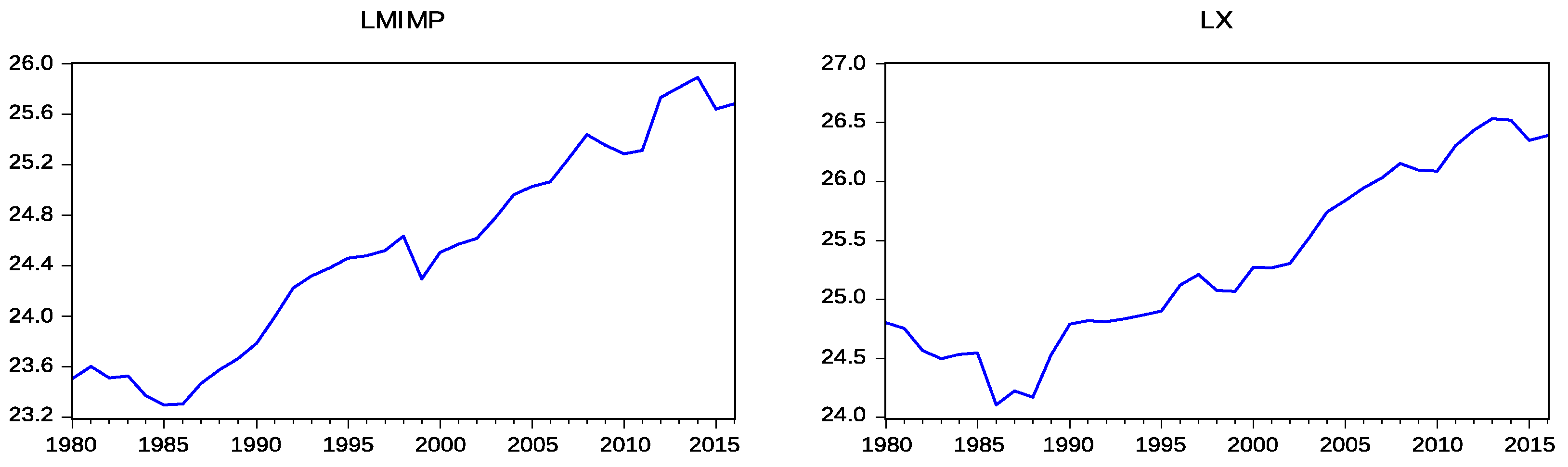 Sustainability 10 01535 g001b