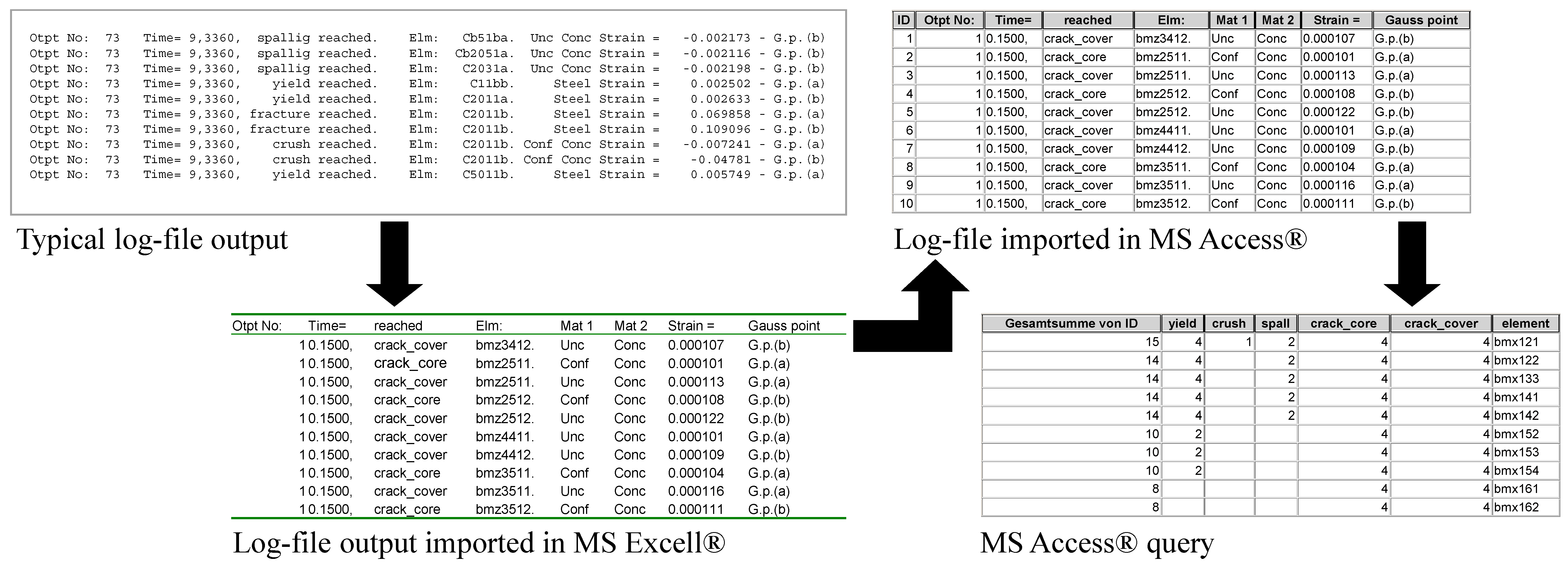 Sustainability 10 01537 g003