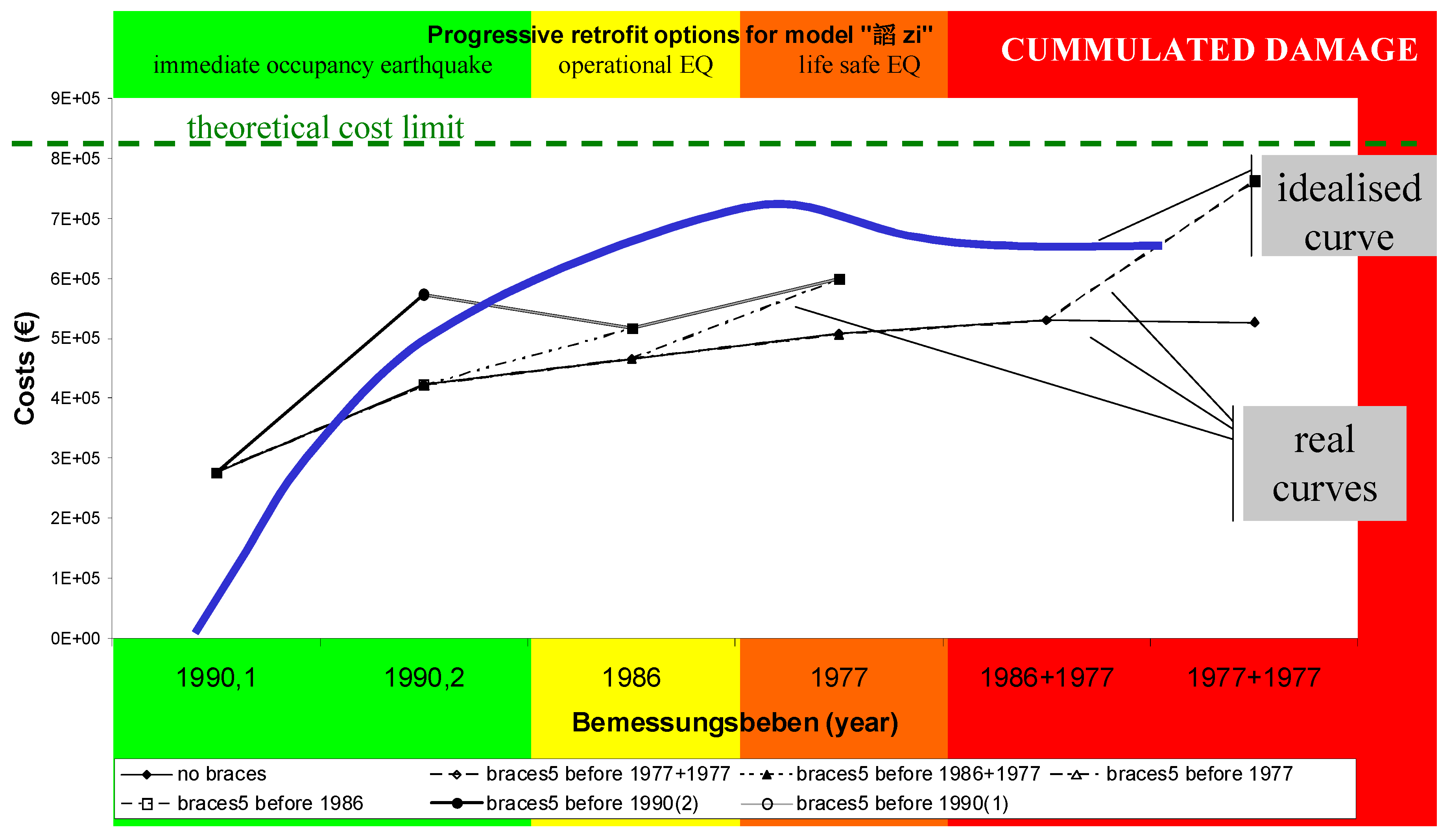 Sustainability 10 01537 g005