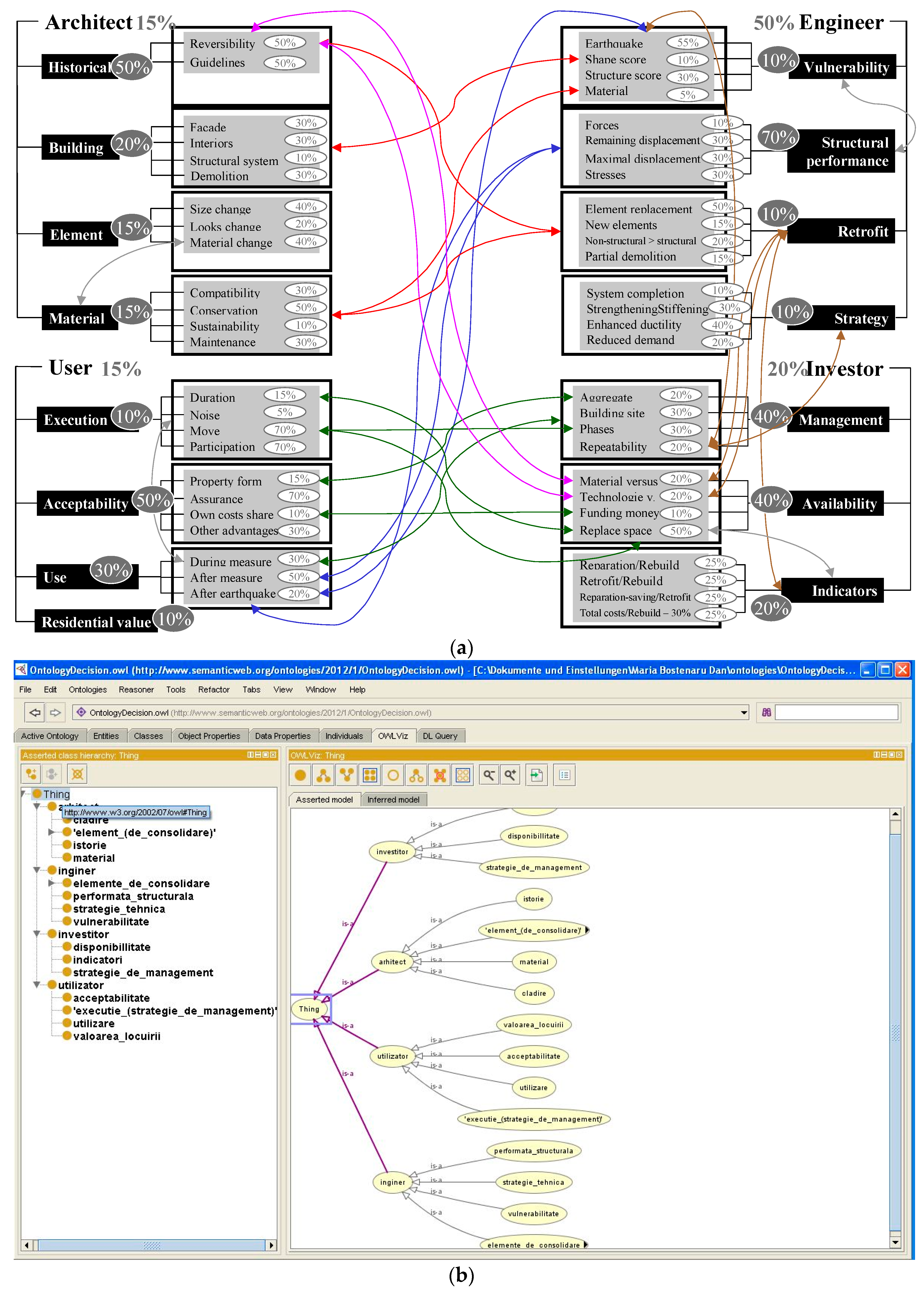 Sustainability 10 01537 g006