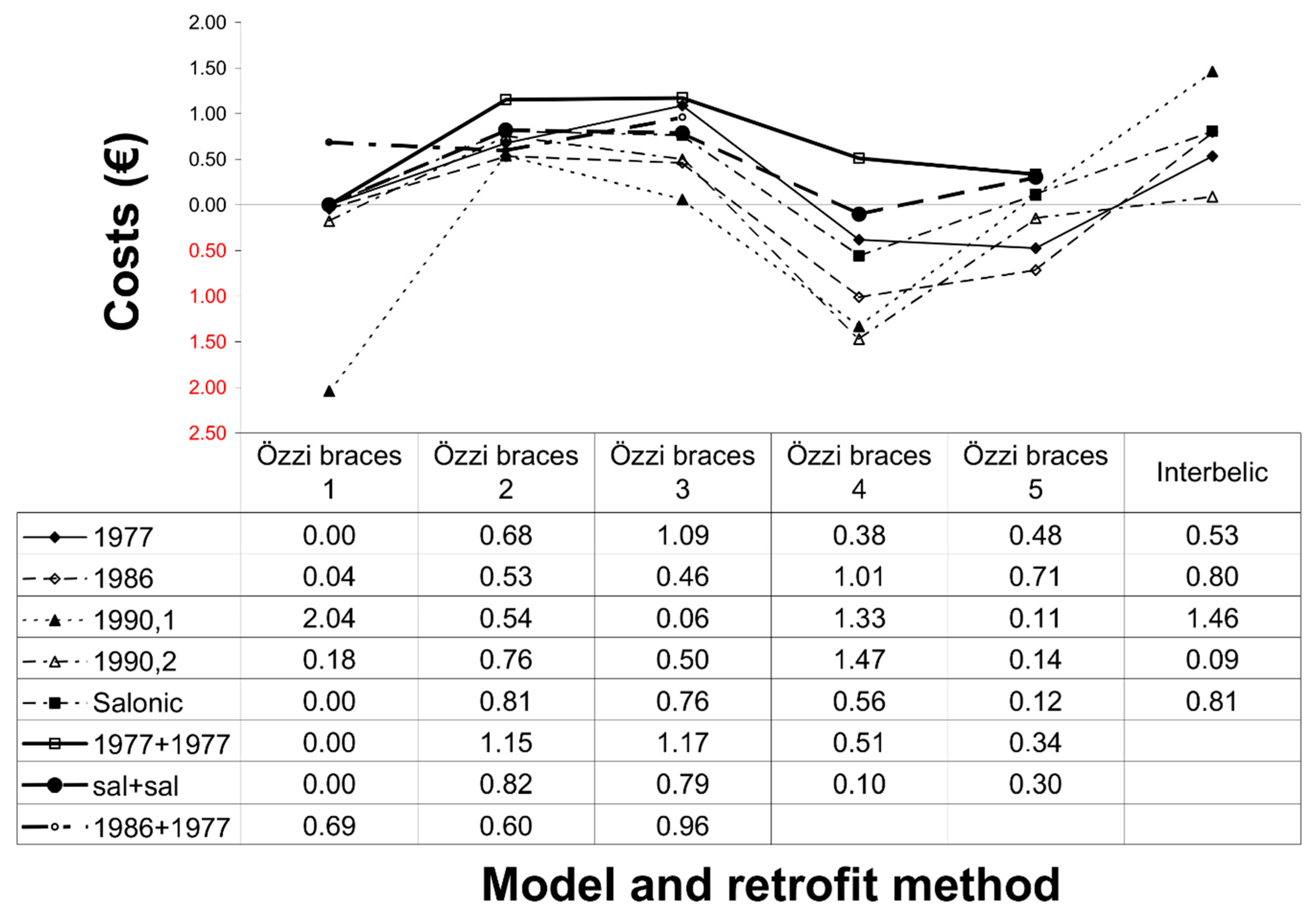 Sustainability 10 01537 g007