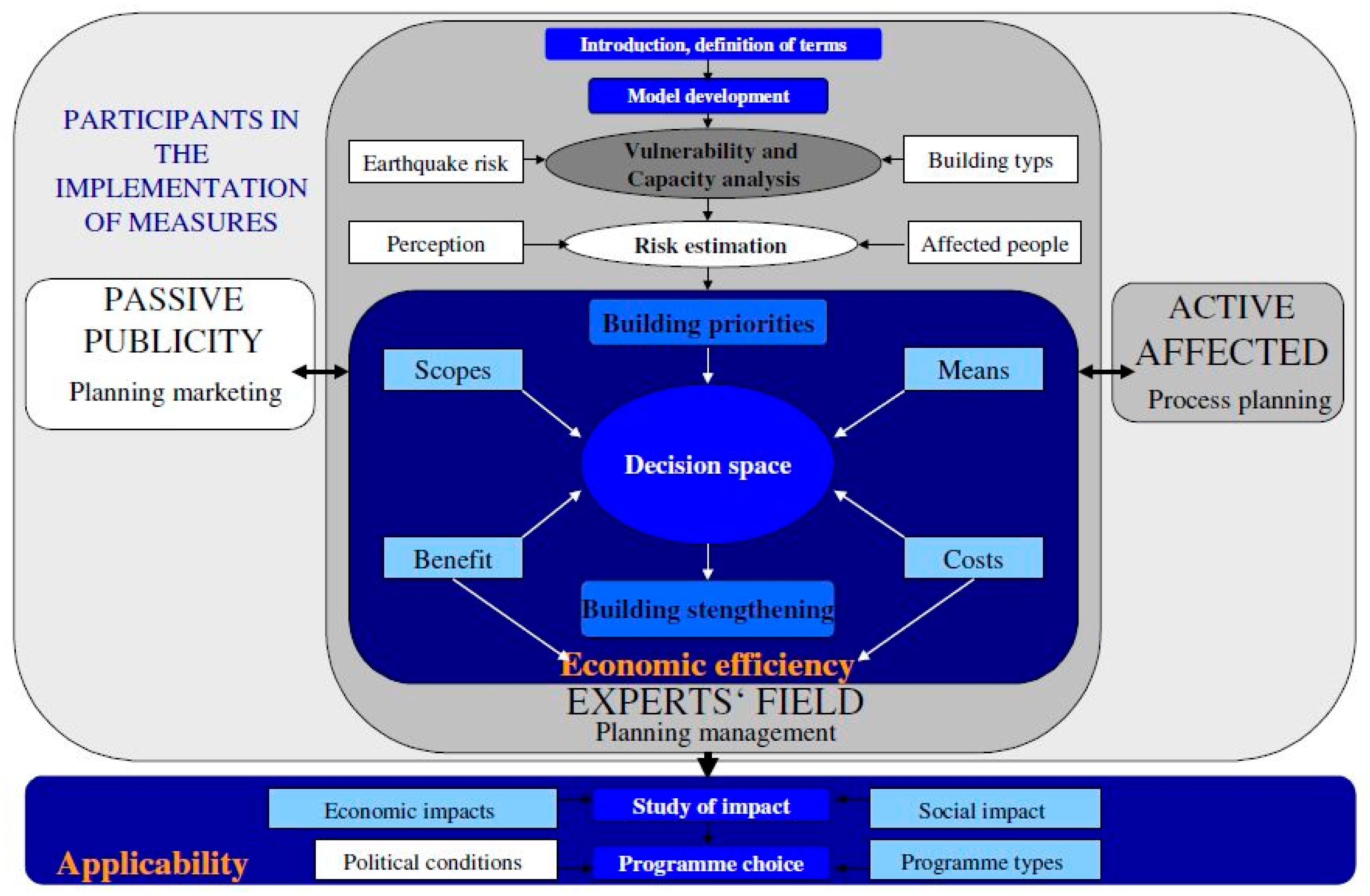 Sustainability 10 01537 g008