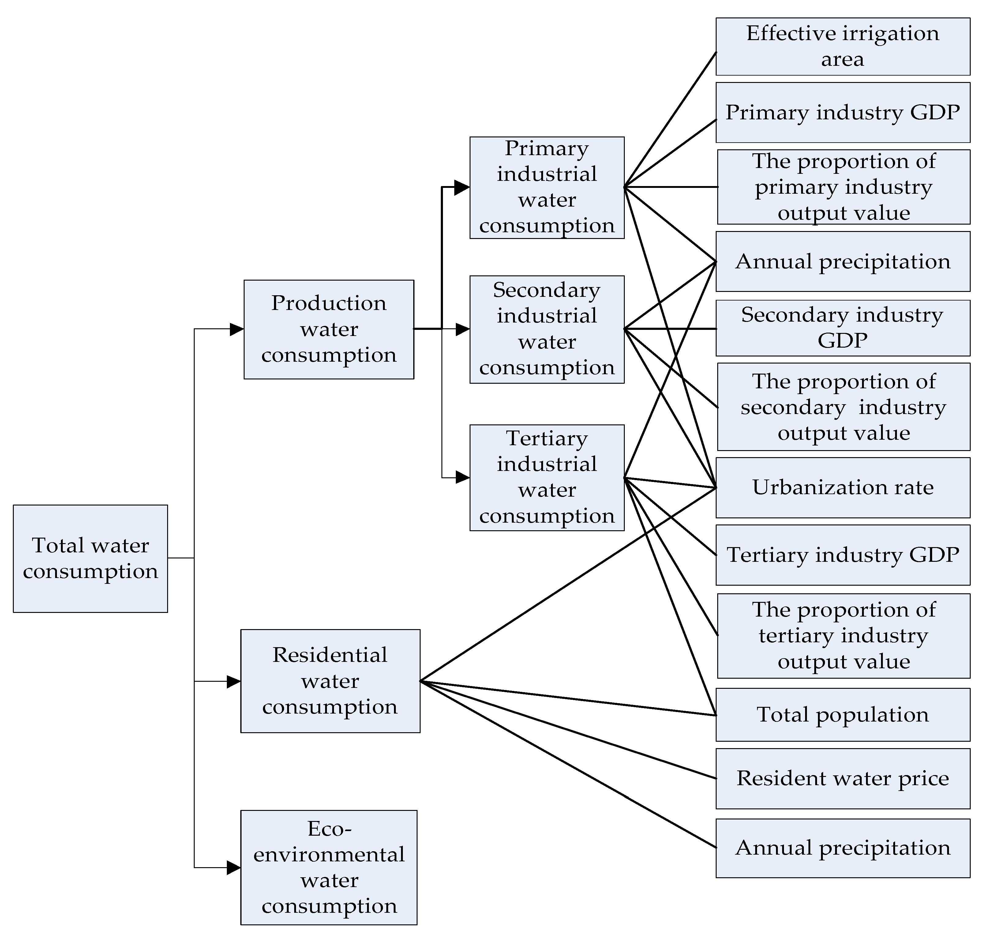 Sustainability 10 01538 g001