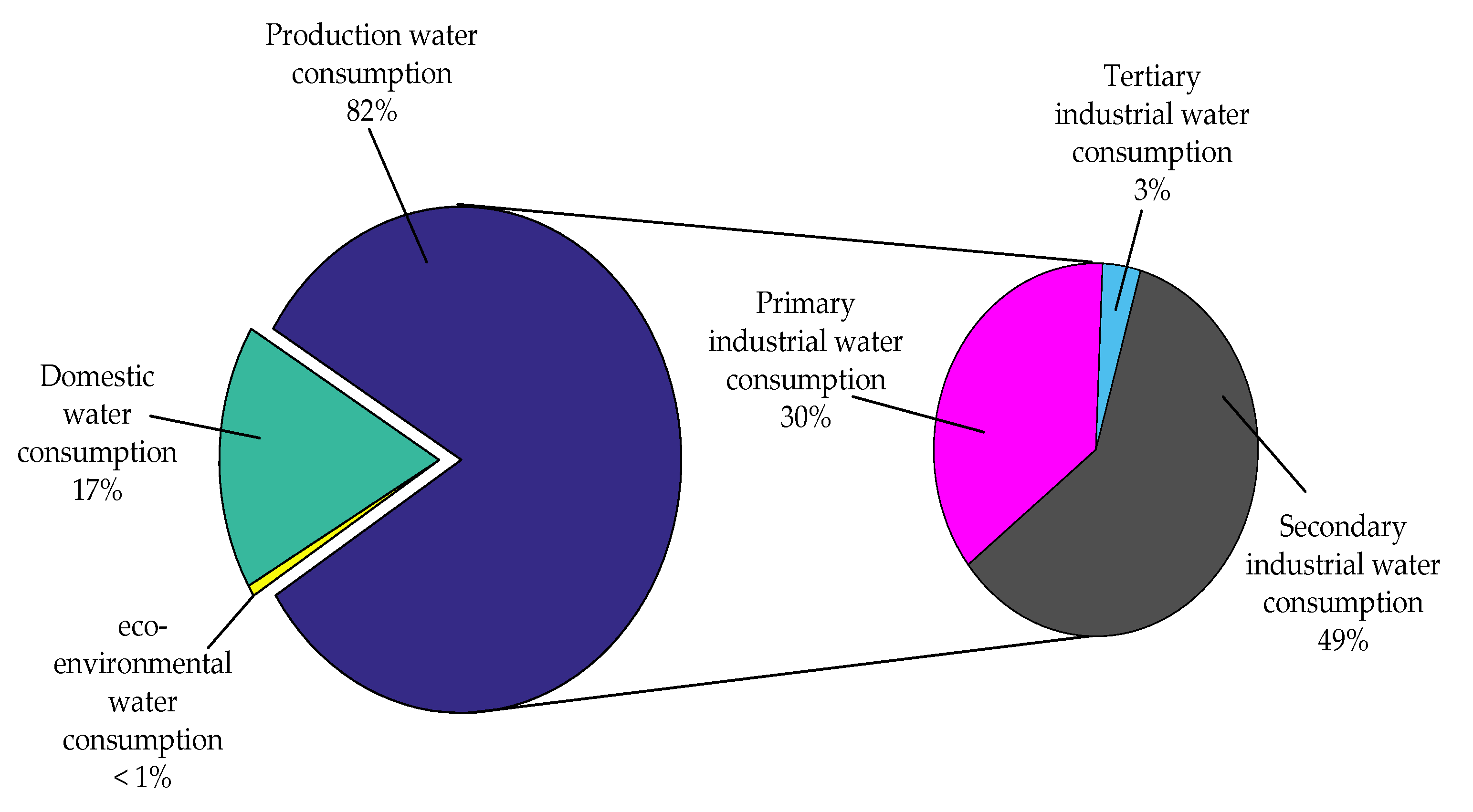Sustainability 10 01538 g002