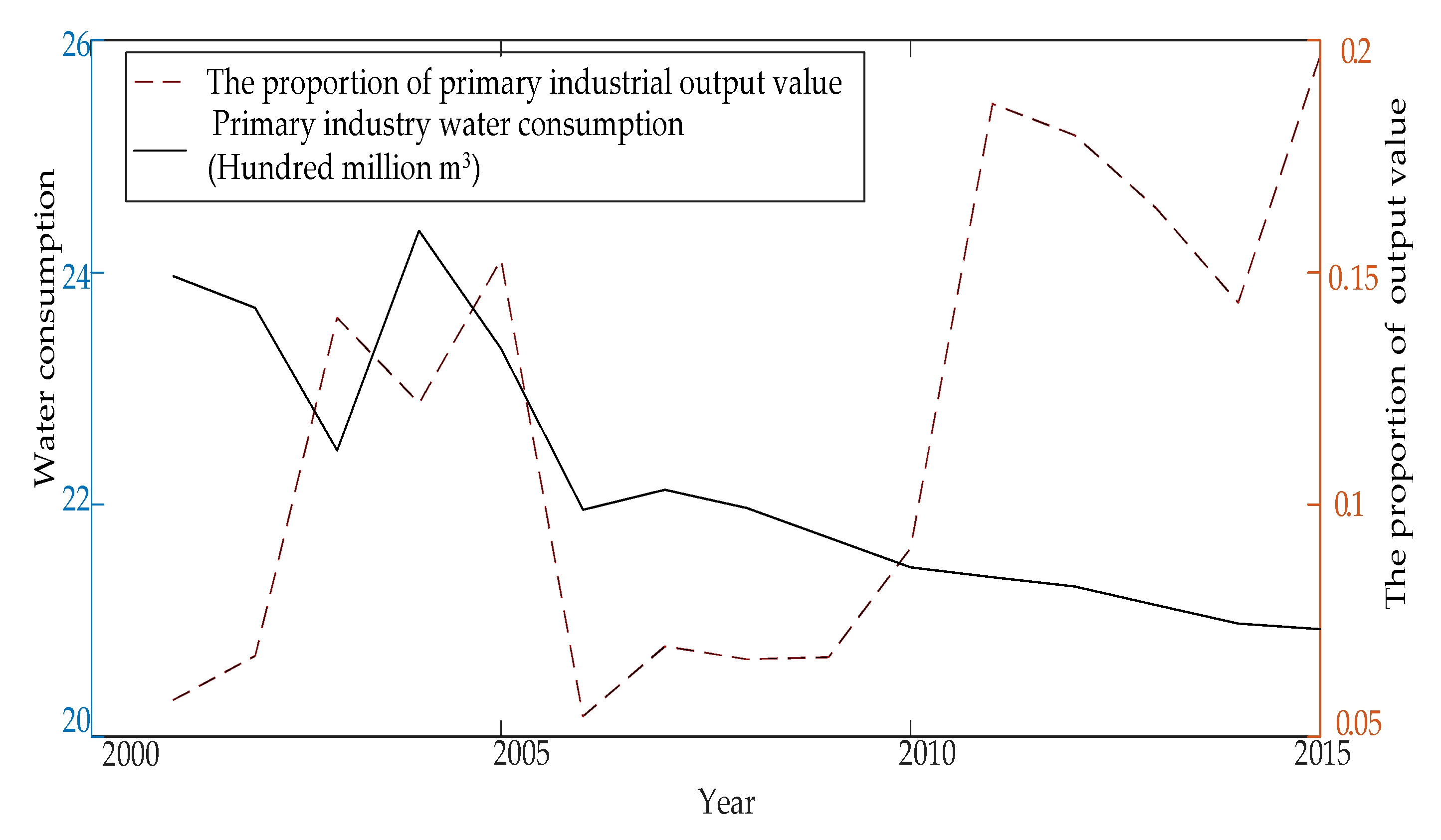 Sustainability 10 01538 g003