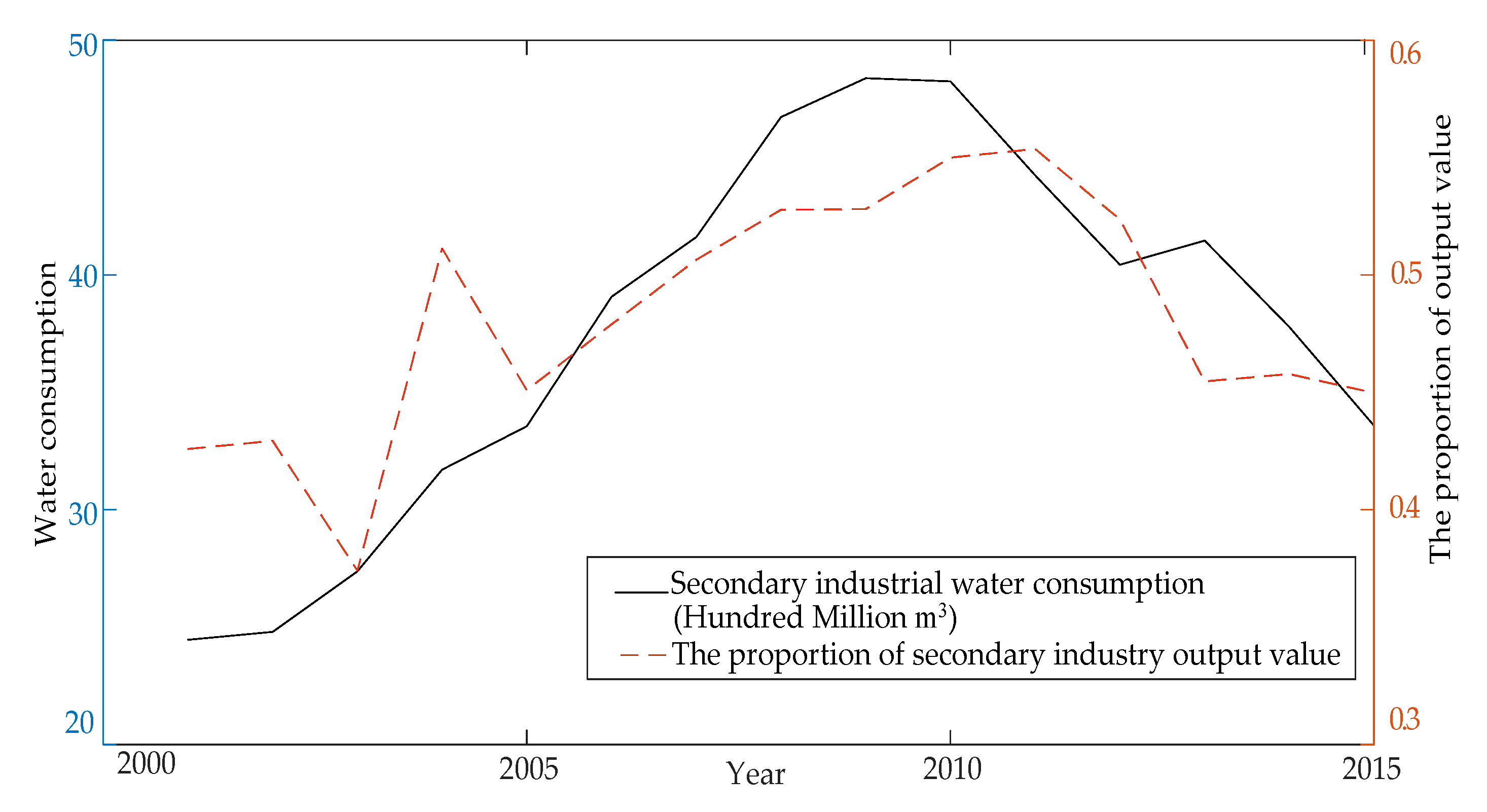 Sustainability 10 01538 g004