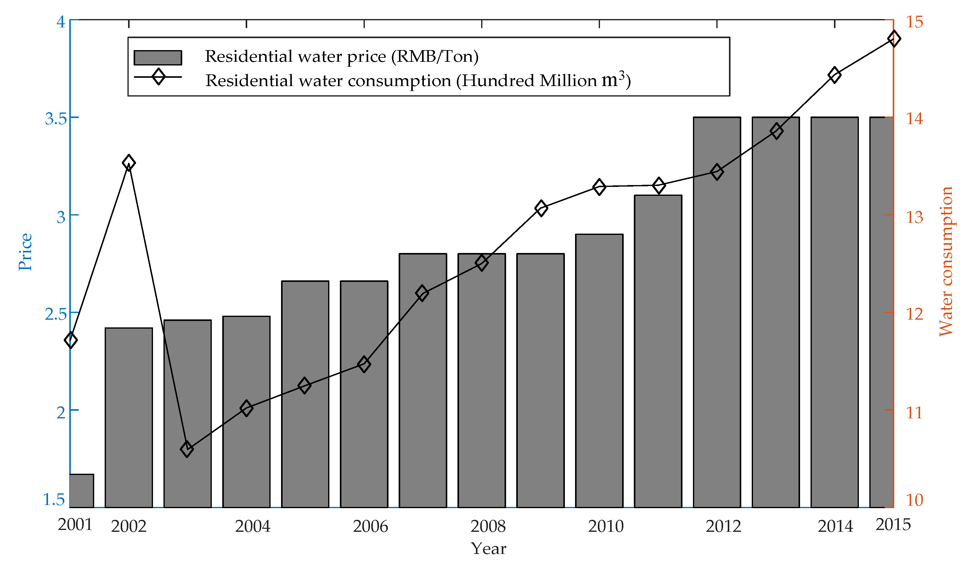 Sustainability 10 01538 g006