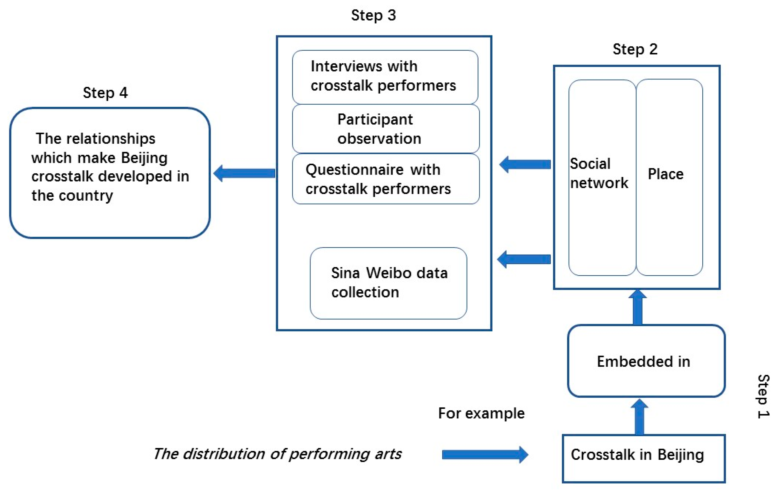 Sustainability 10 01541 g001 Sustainability 10 01541 g001