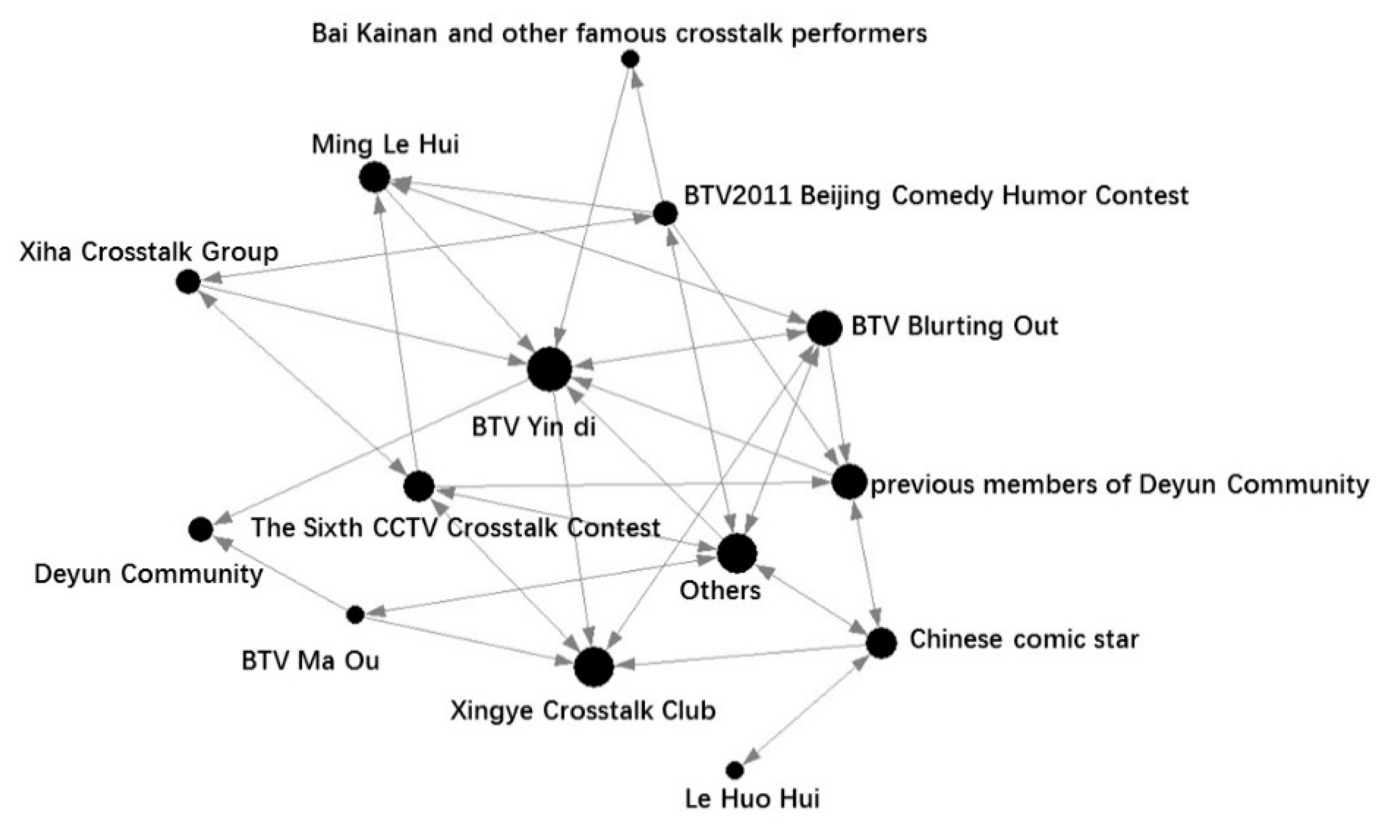 Sustainability 10 01541 g004 Sustainability 10 01541 g004