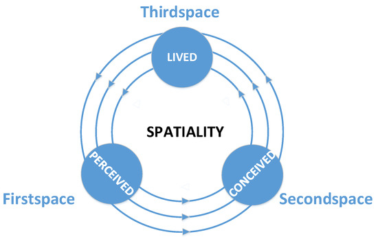 The Trialectics of Spatiality: The Labeling of a Historical Area