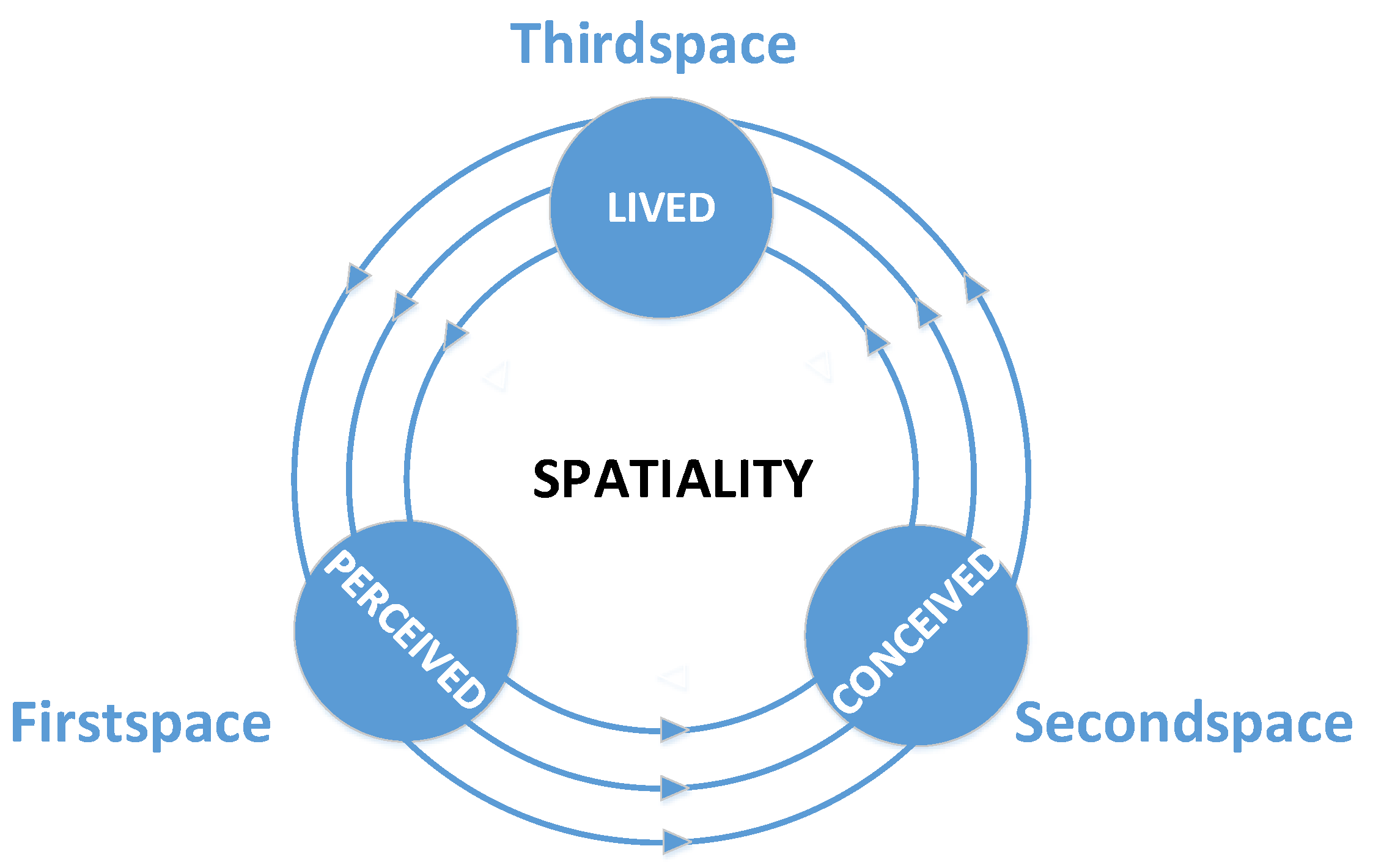 Sustainability 10 01542 g001