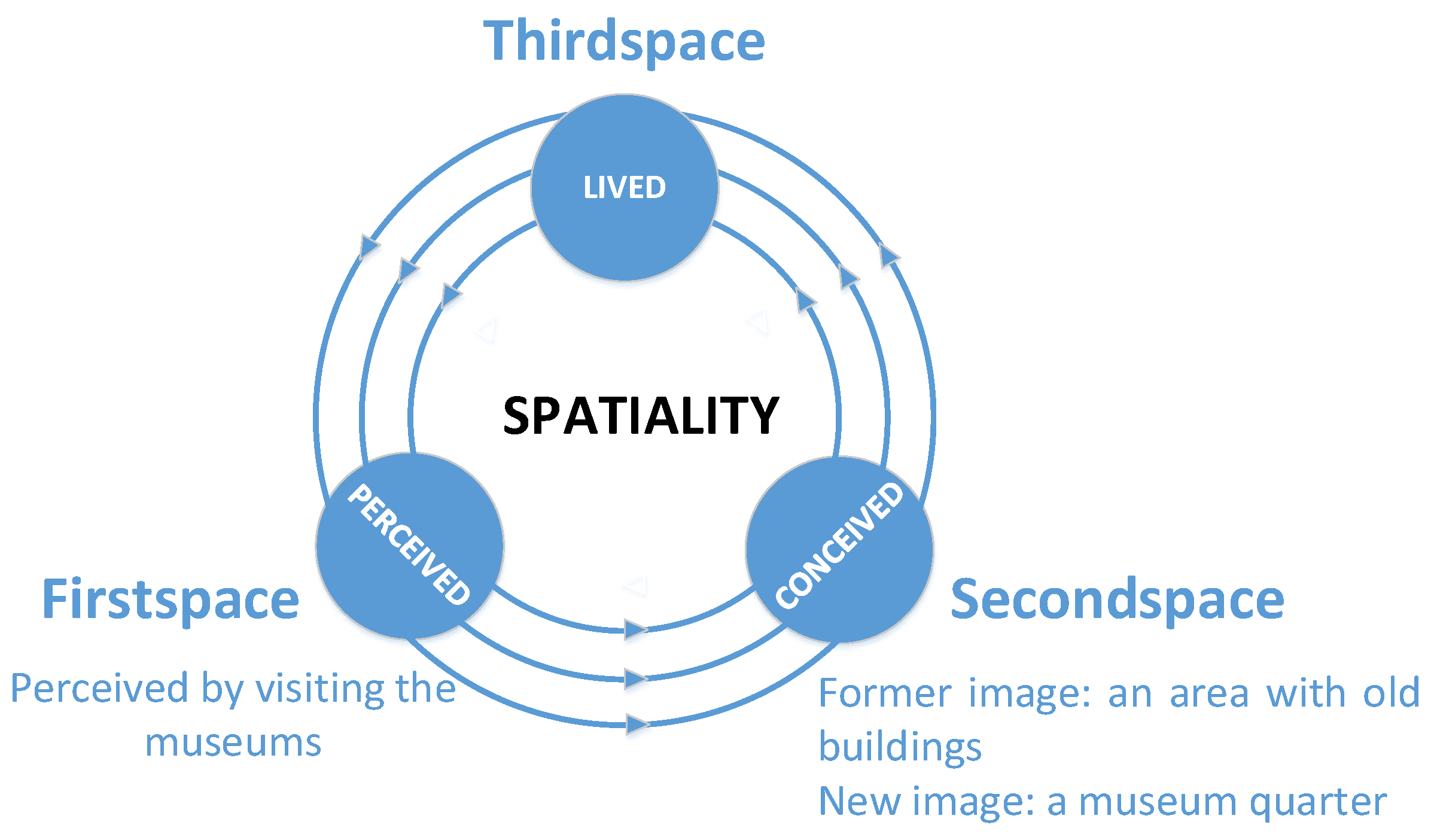 Sustainability 10 01542 g012