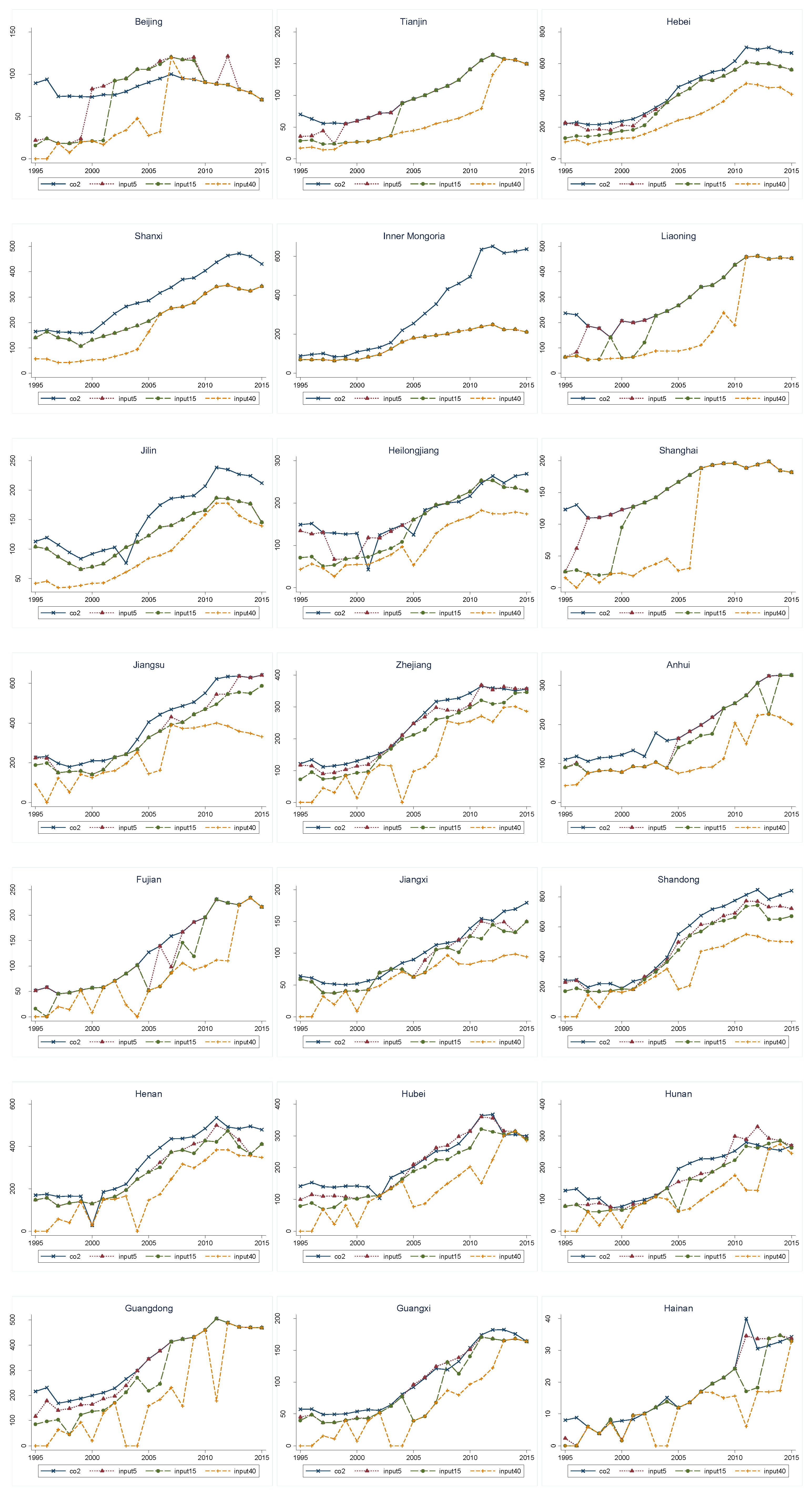 Sustainability 10 01543 g002a 550