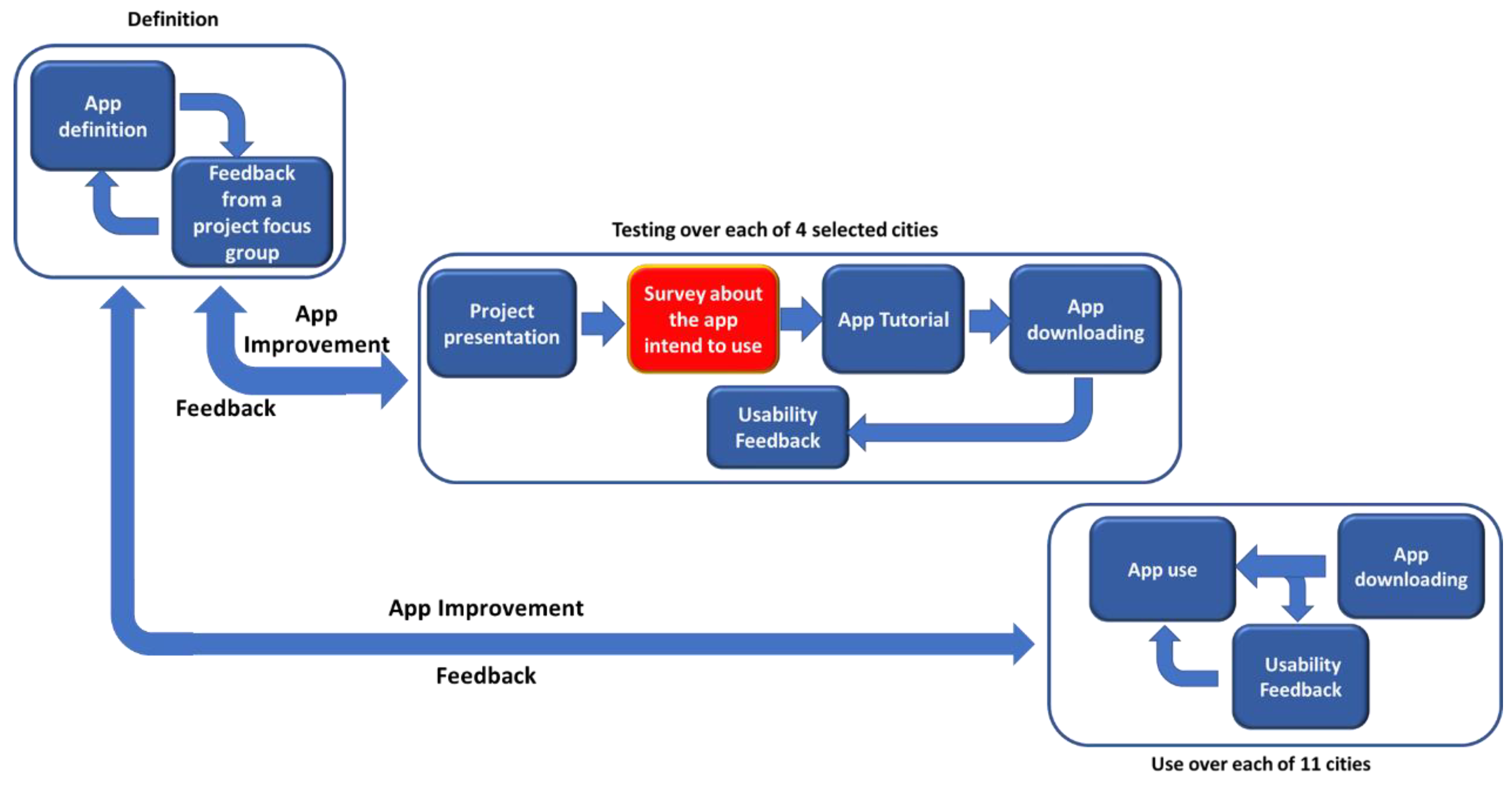 Sustainability 10 01544 g001 Sustainability 10 01544 g001