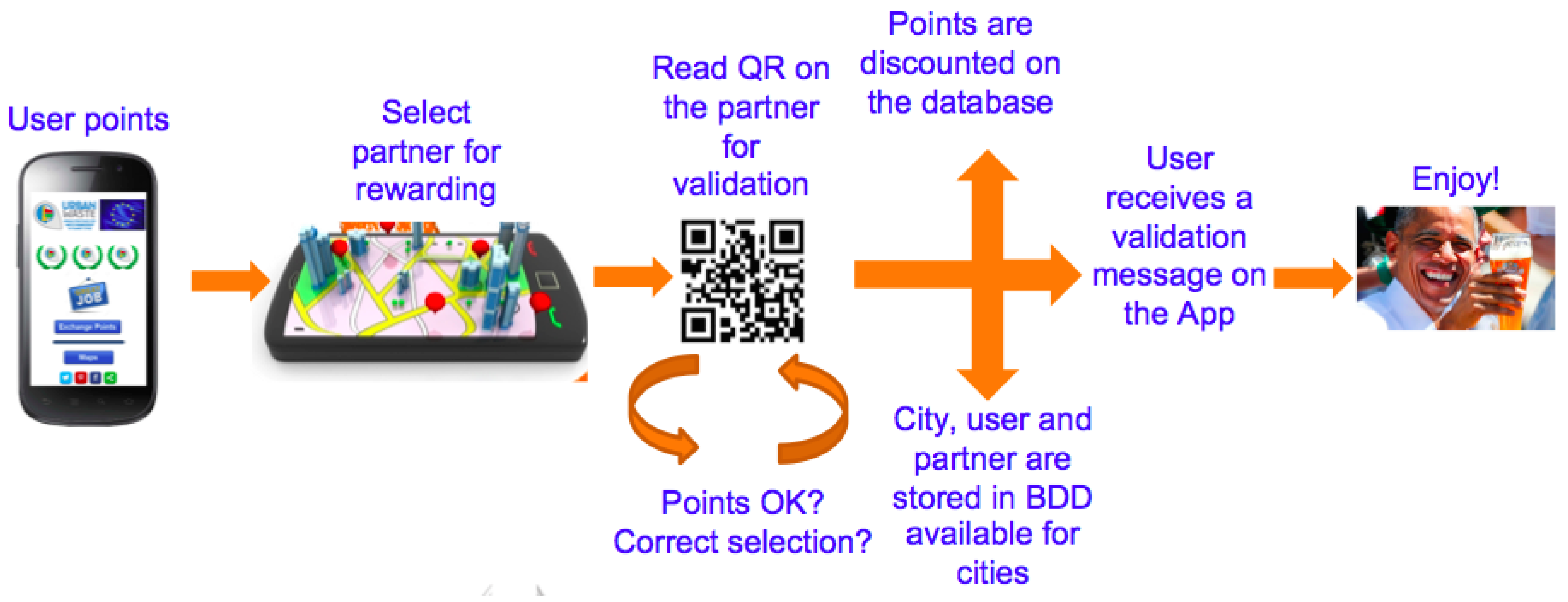 Sustainability 10 01544 g003 Sustainability 10 01544 g003