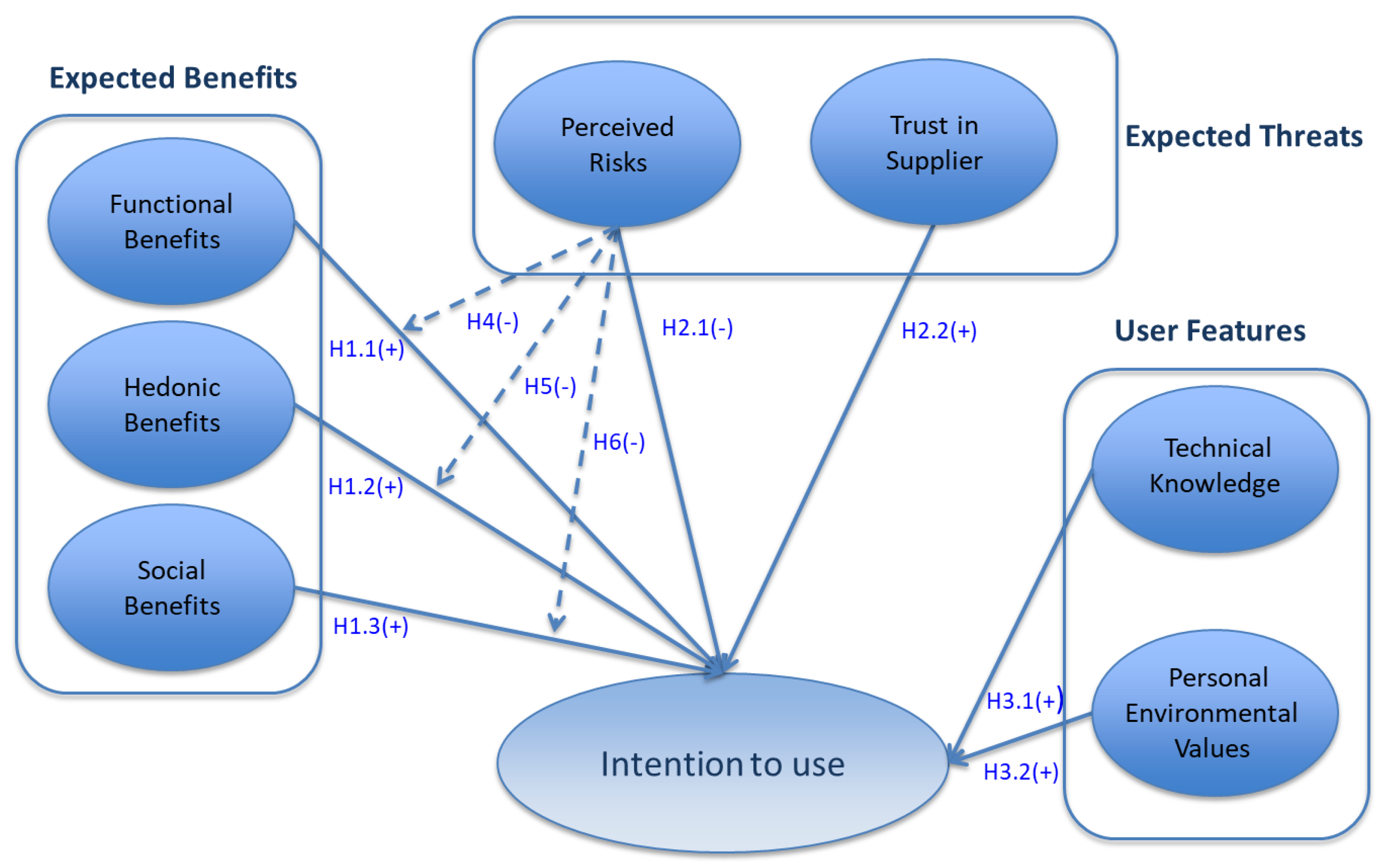 Sustainability 10 01544 g005 Sustainability 10 01544 g005