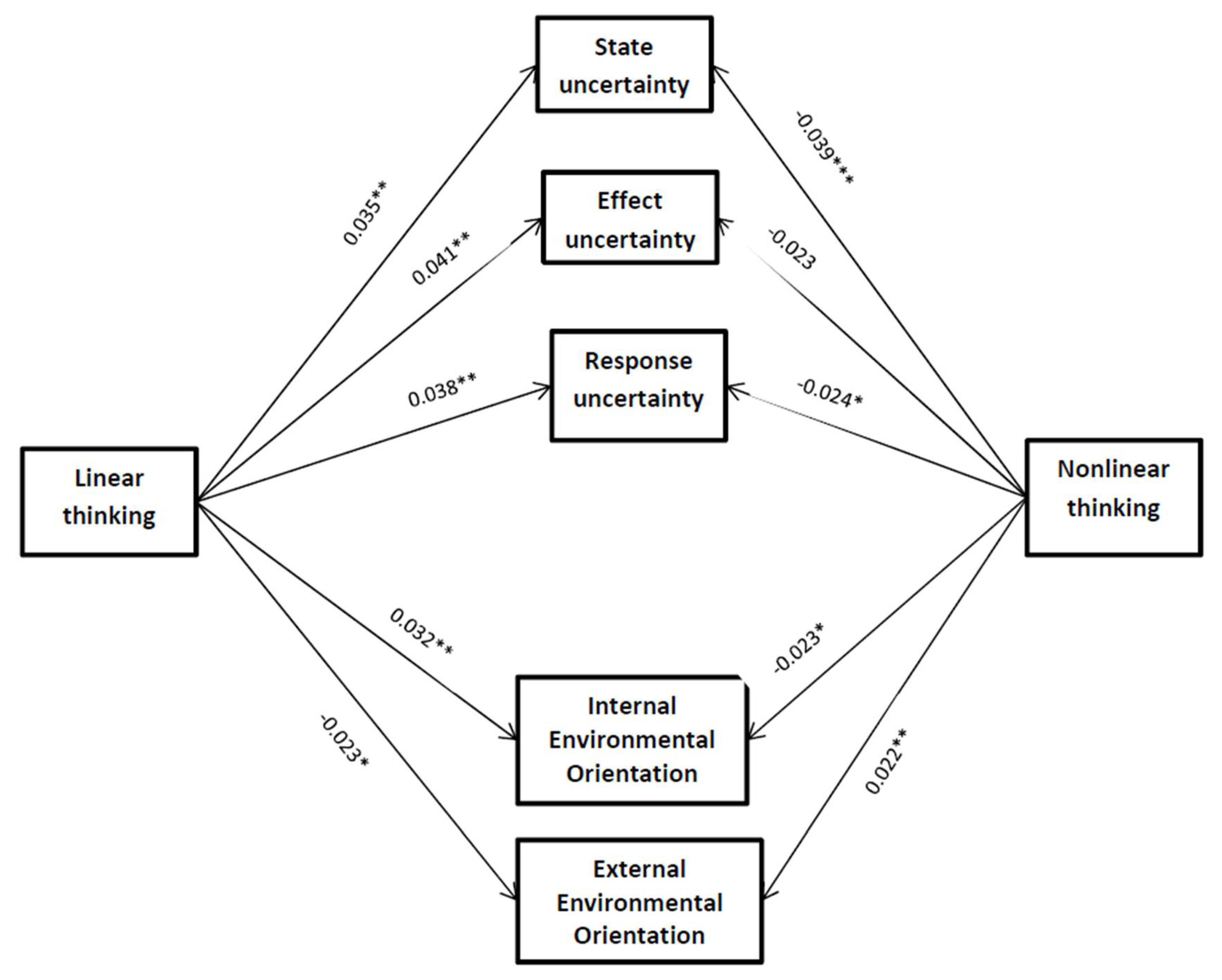 Sustainability 10 01546 g001 Sustainability 10 01546 g001