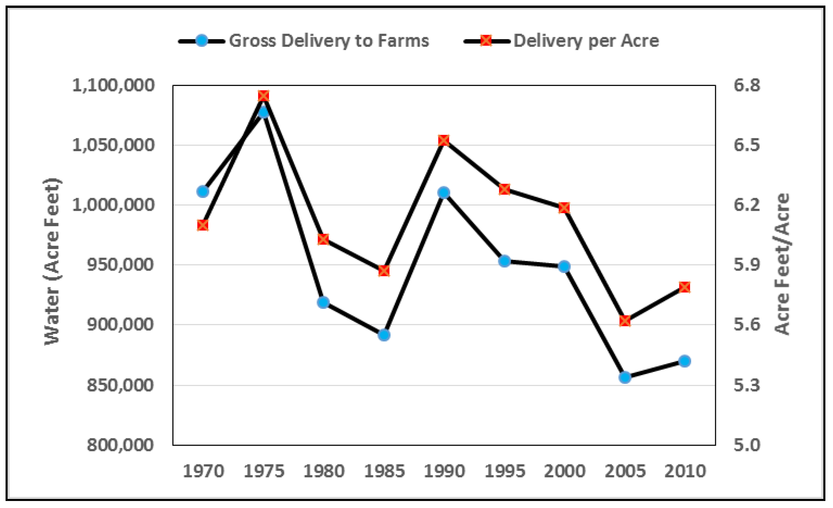 Sustainability 10 01548 g006 Sustainability 10 01548 g006