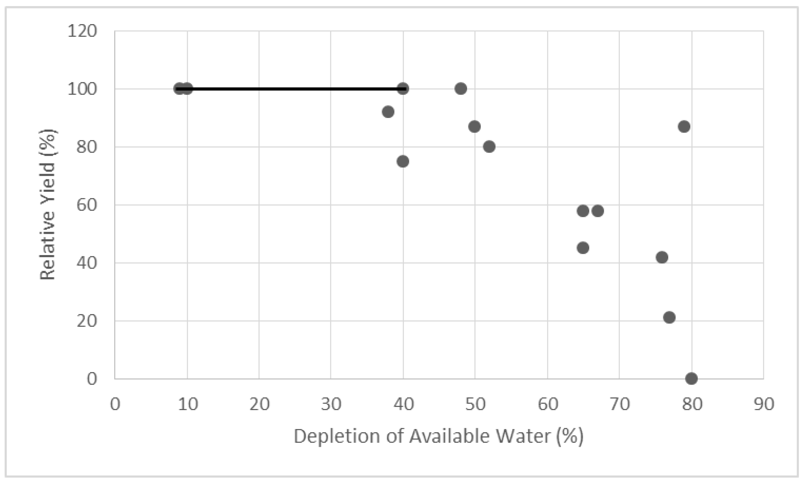 Sustainability 10 01548 g008 Sustainability 10 01548 g008