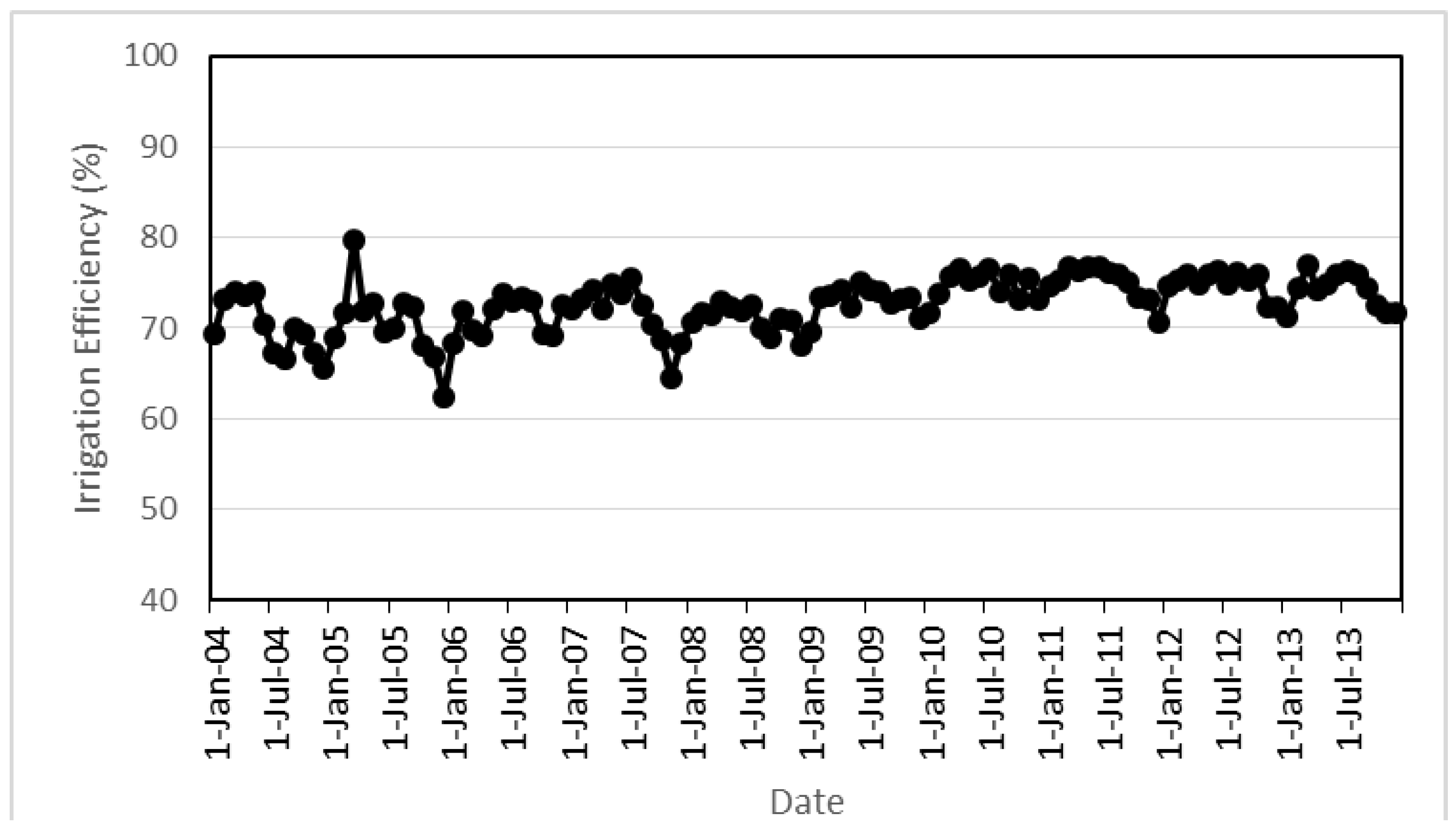 Sustainability 10 01548 g010 Sustainability 10 01548 g010