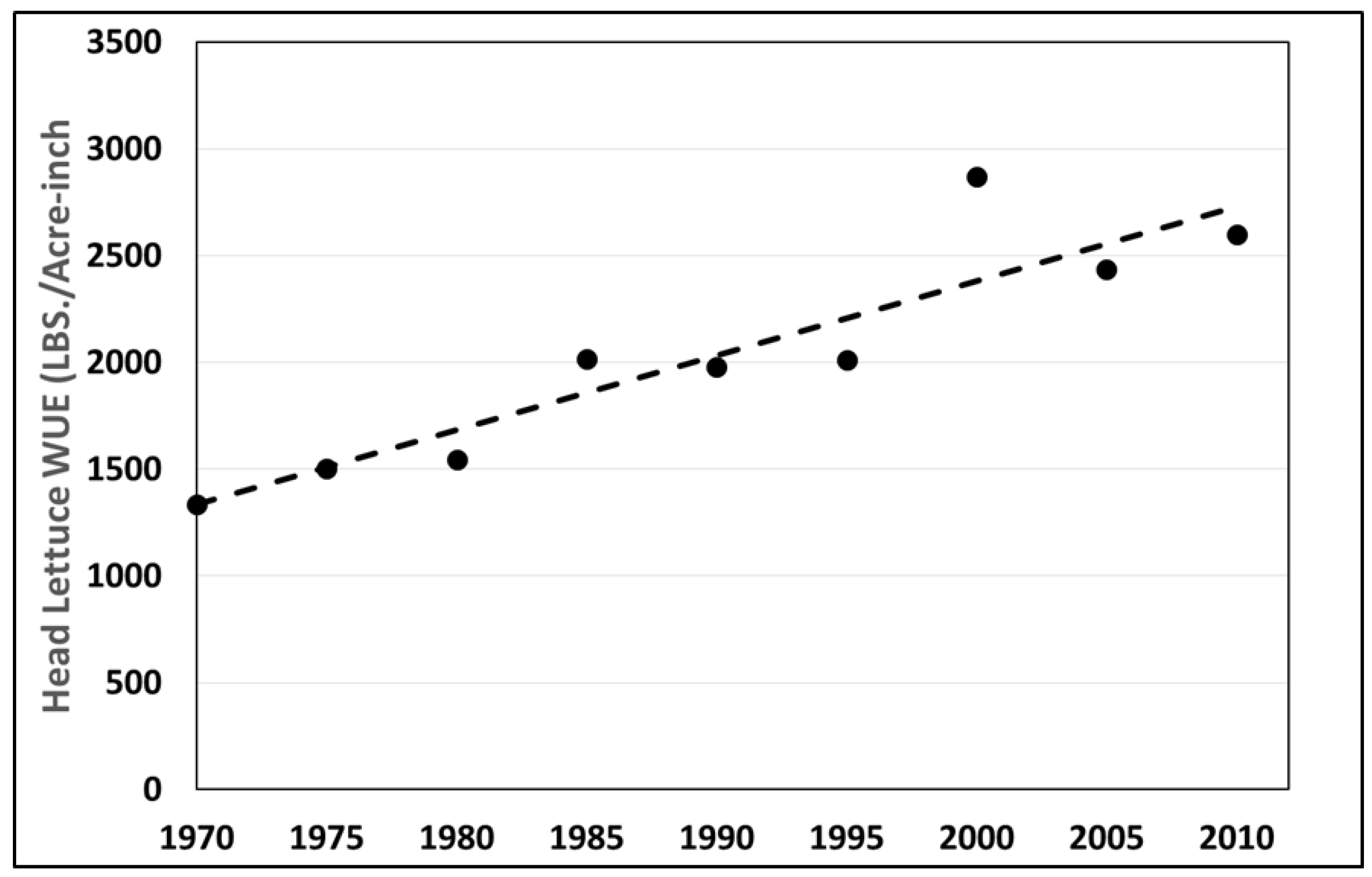 Sustainability 10 01548 g011 Sustainability 10 01548 g011