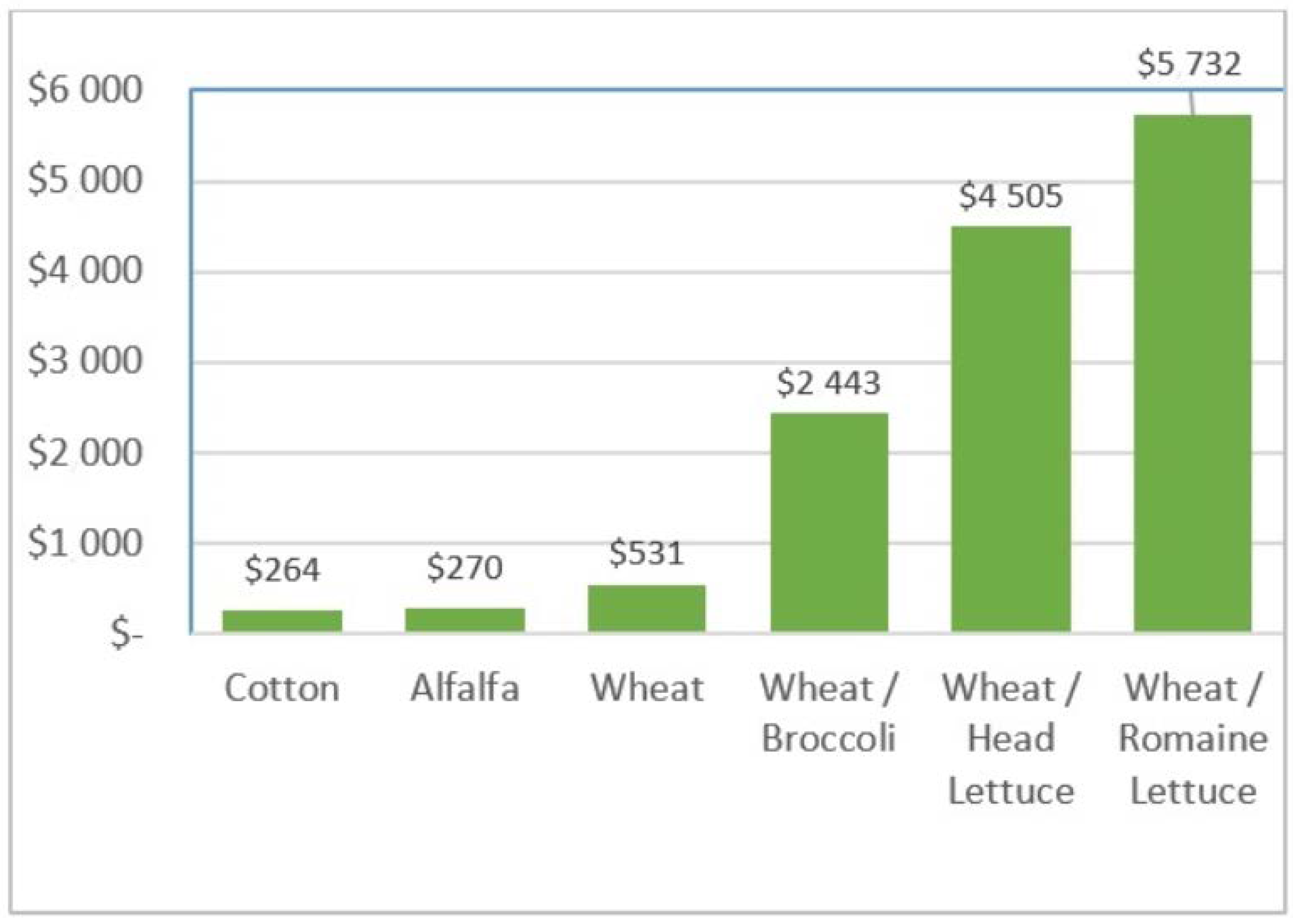 Sustainability 10 01548 g012 Sustainability 10 01548 g012