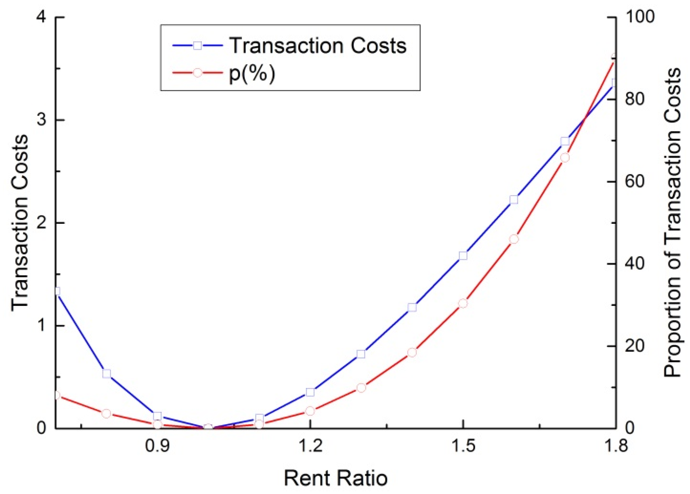 Sustainability 10 01549 g003