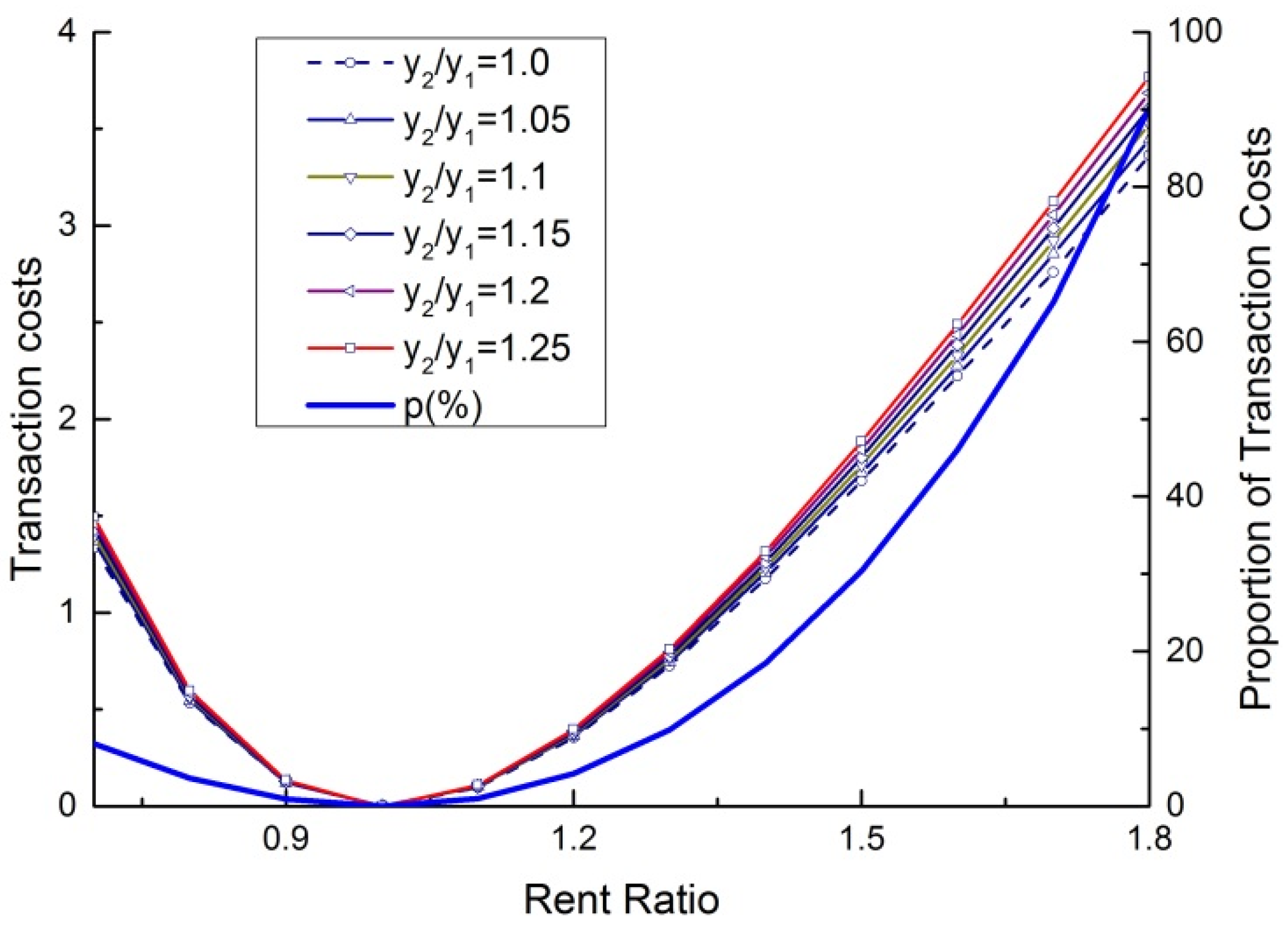Sustainability 10 01549 g004