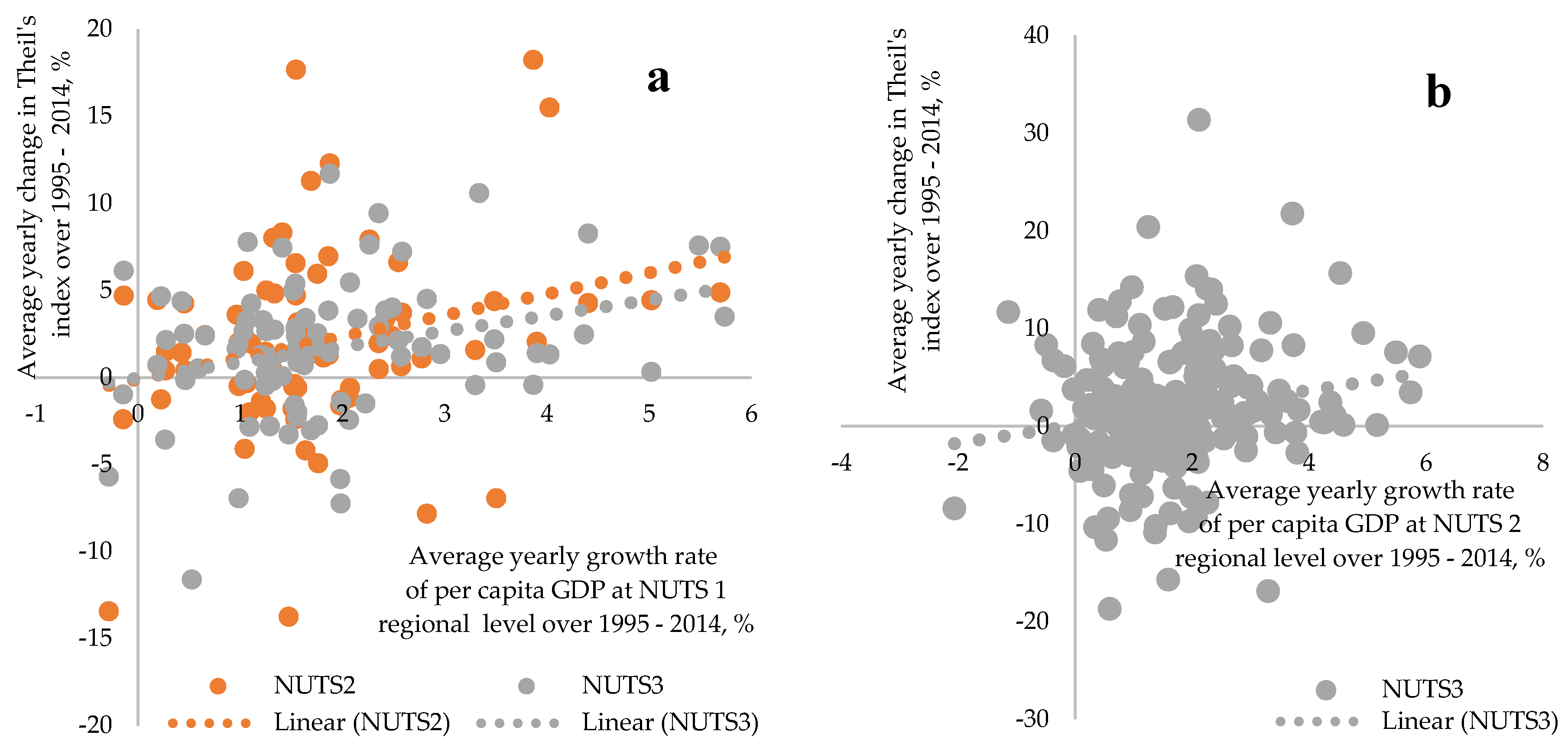 Sustainability 10 01552 g006
