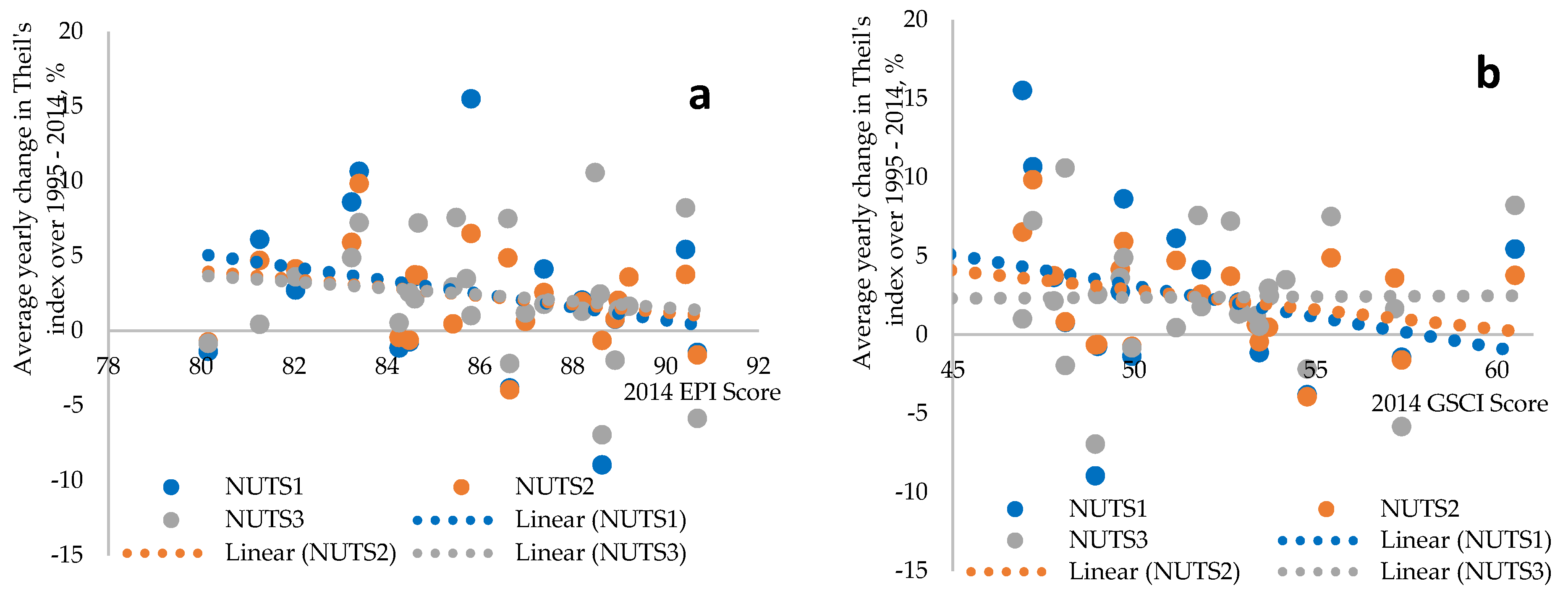 Sustainability 10 01552 g007
