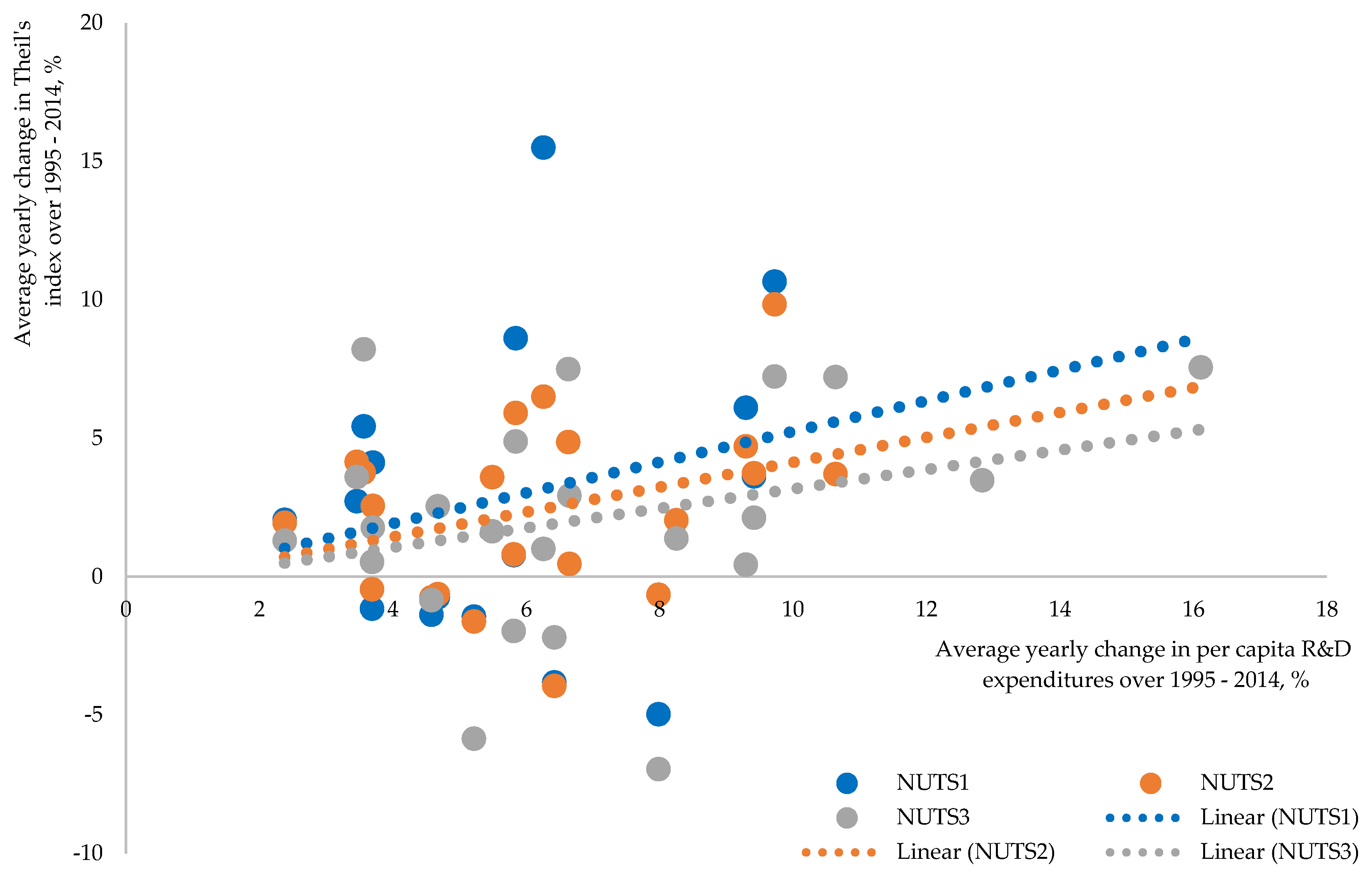 Sustainability 10 01552 g008