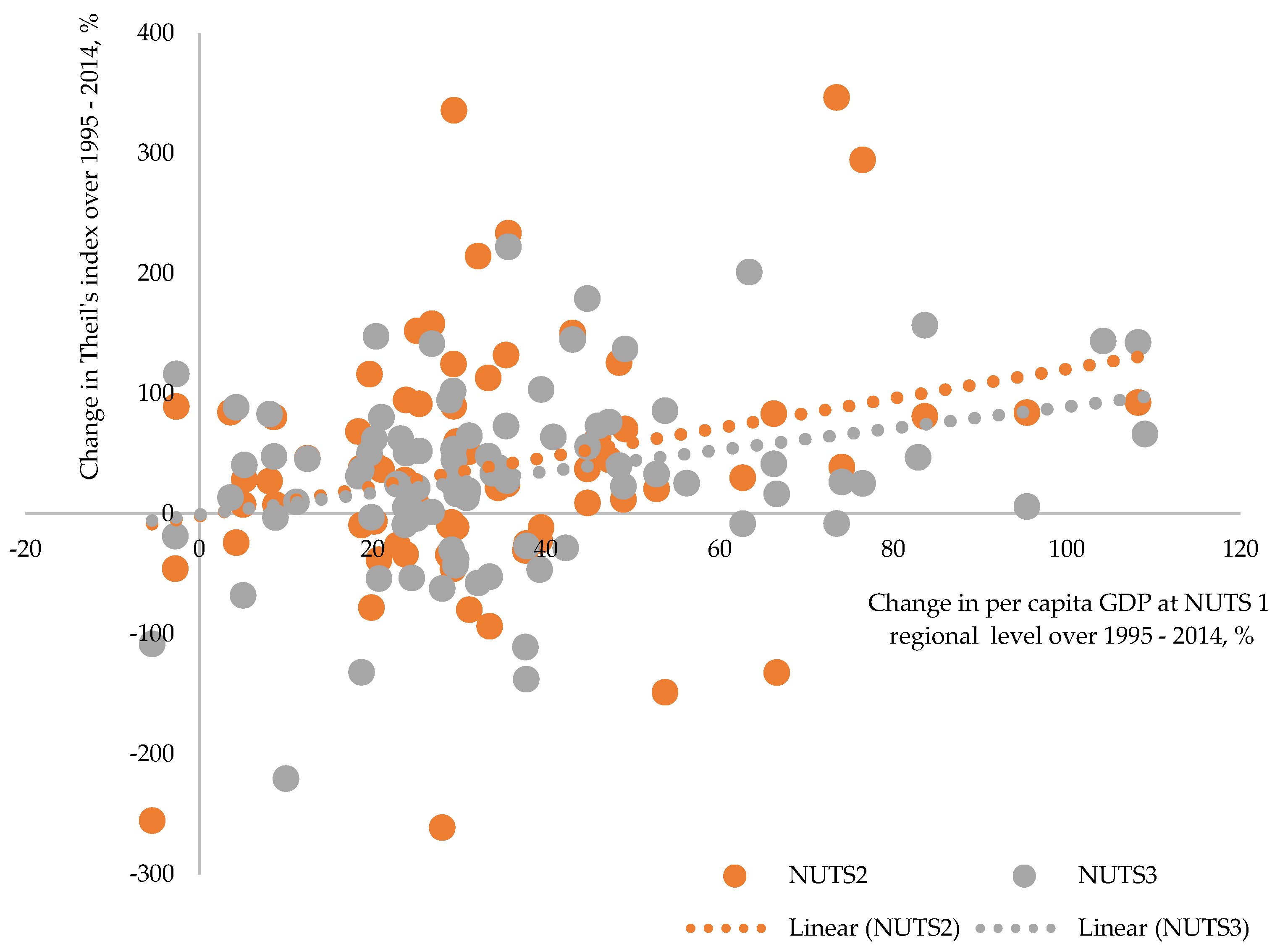 Sustainability 10 01552 g0a2