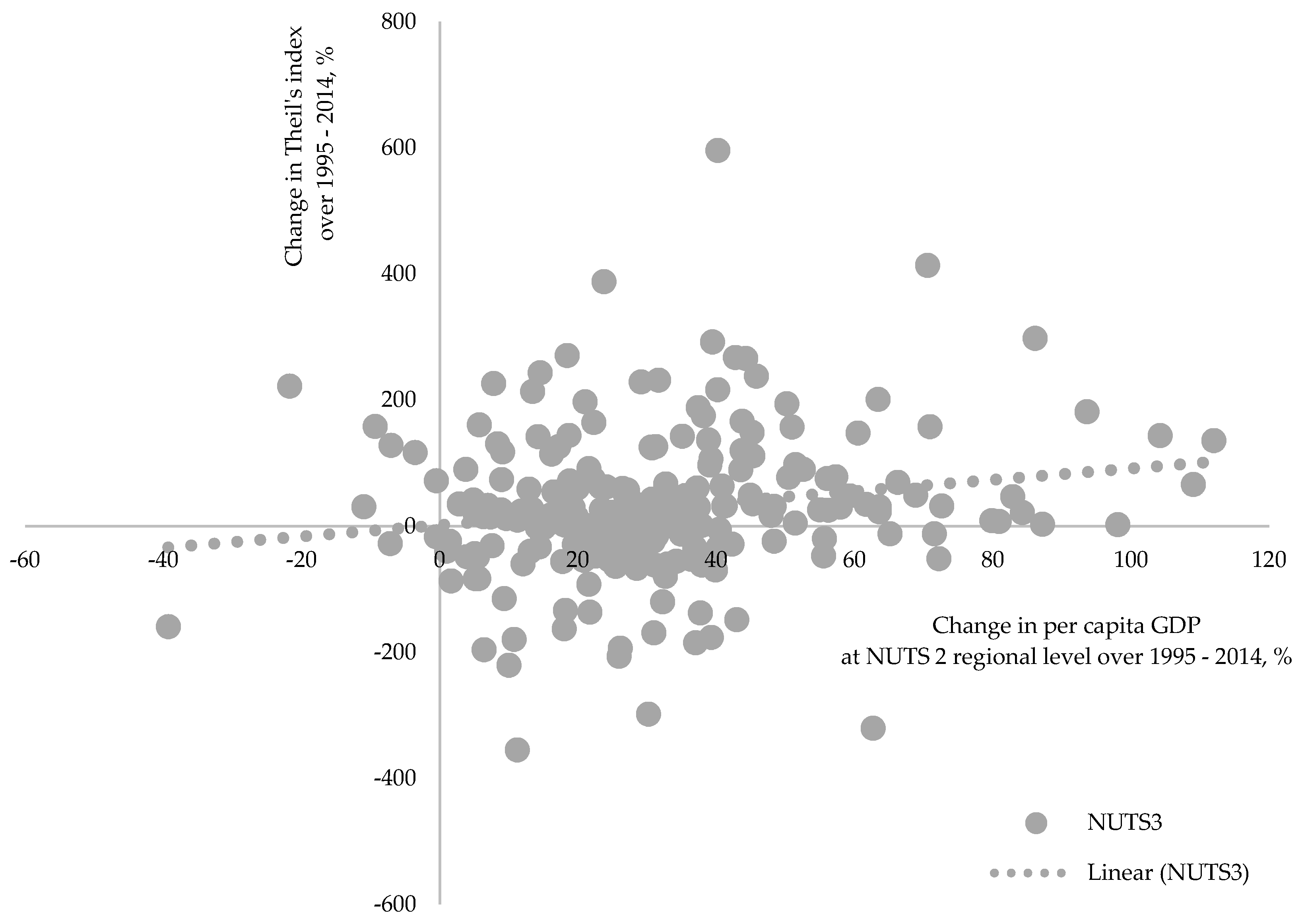 Sustainability 10 01552 g0a3