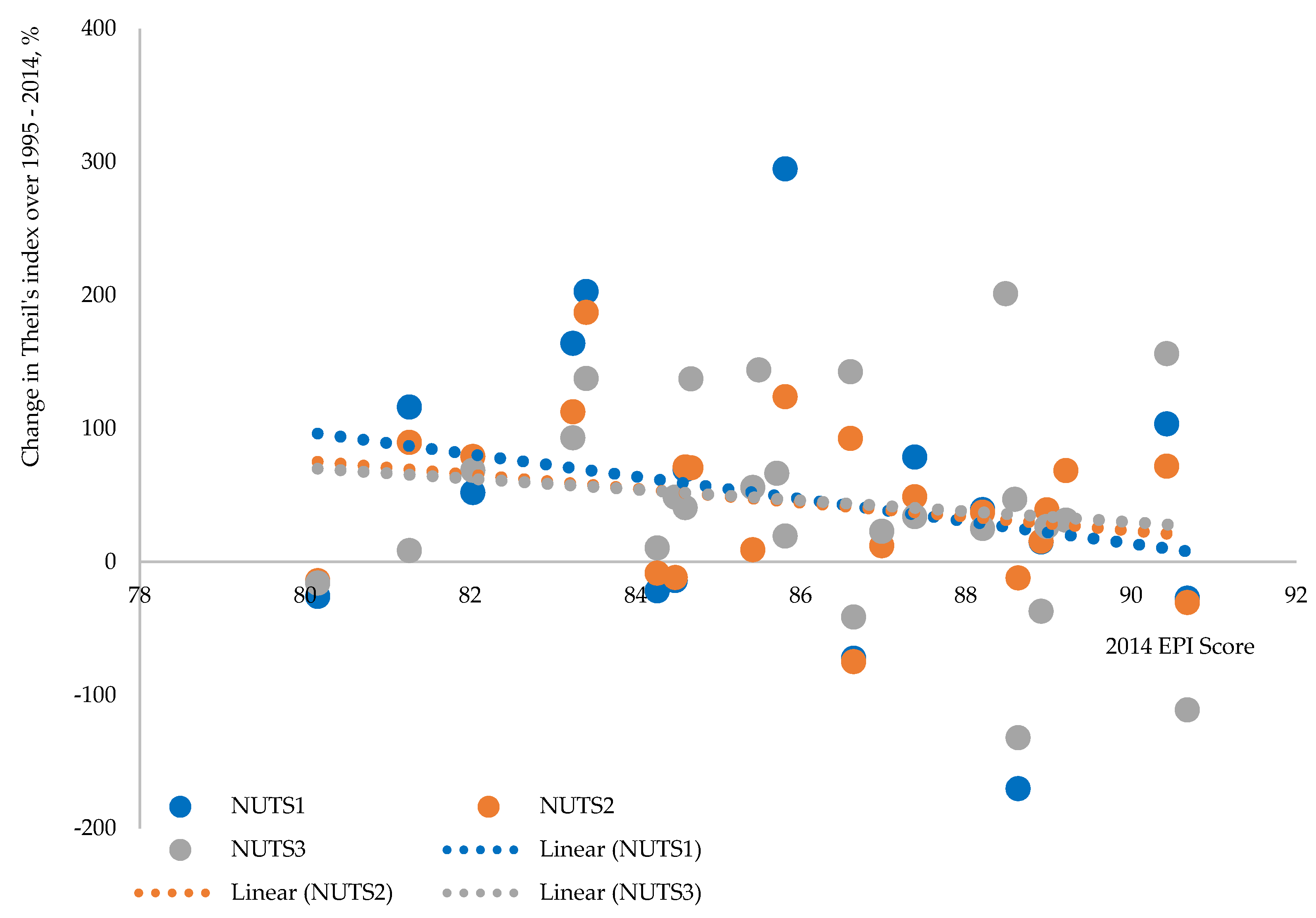 Sustainability 10 01552 g0a4