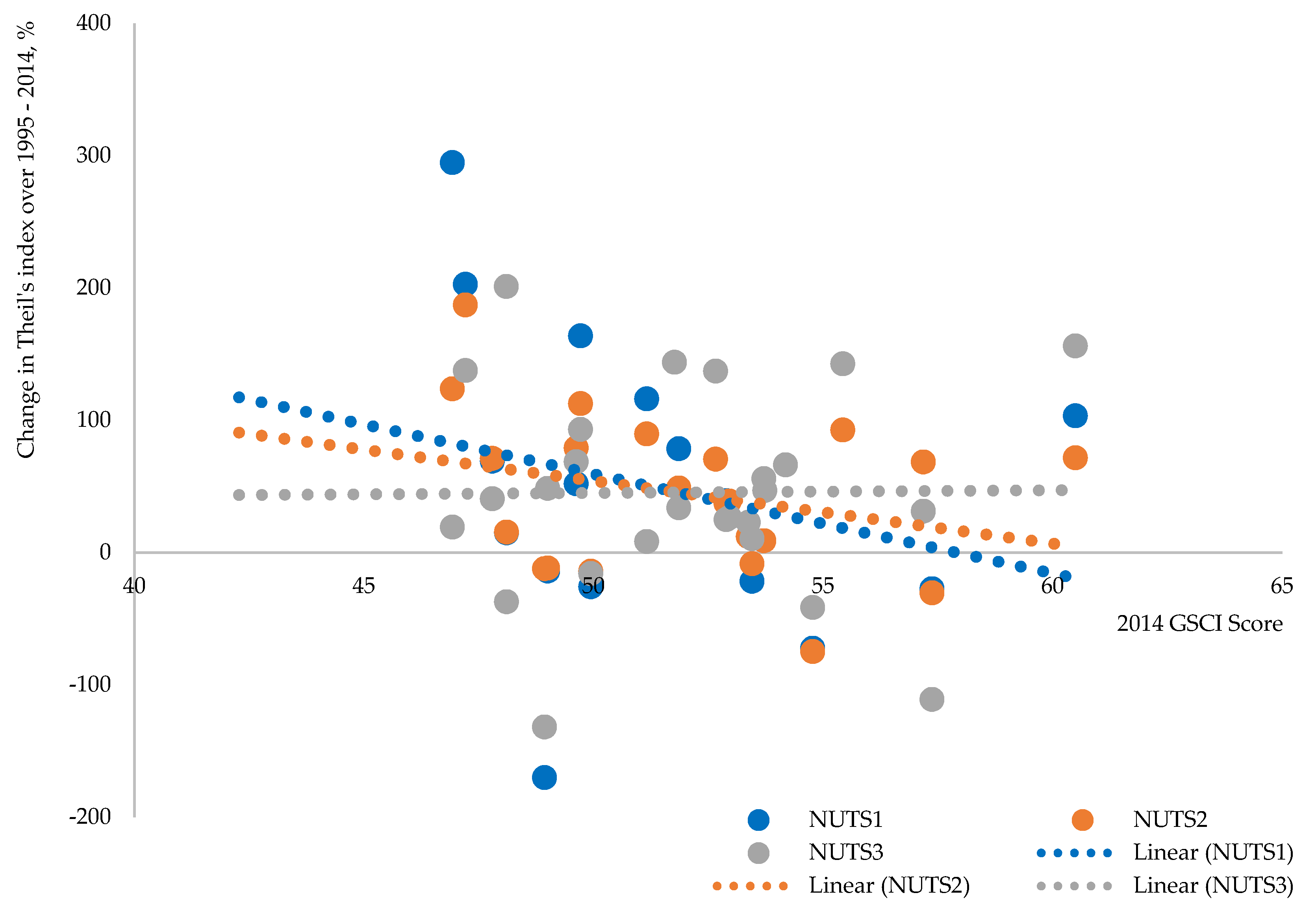 Sustainability 10 01552 g0a5