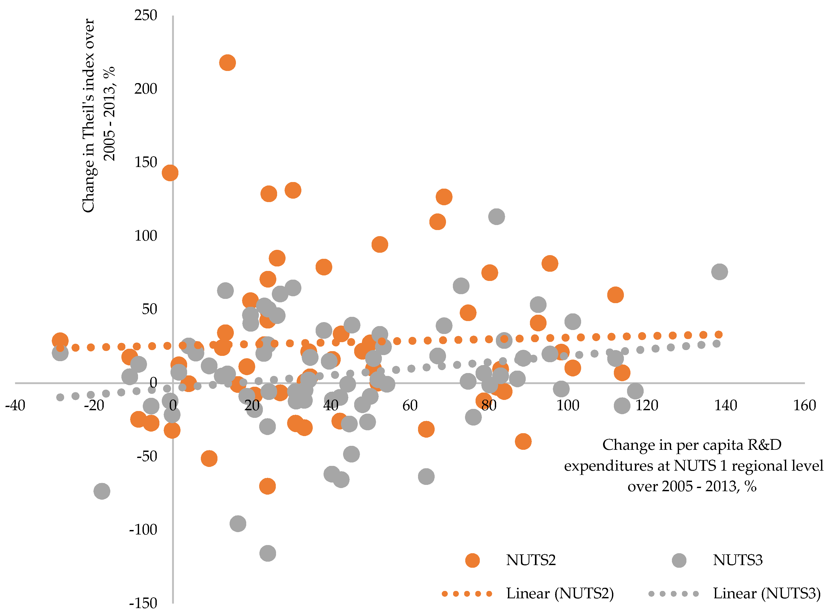 Sustainability 10 01552 g0a7
