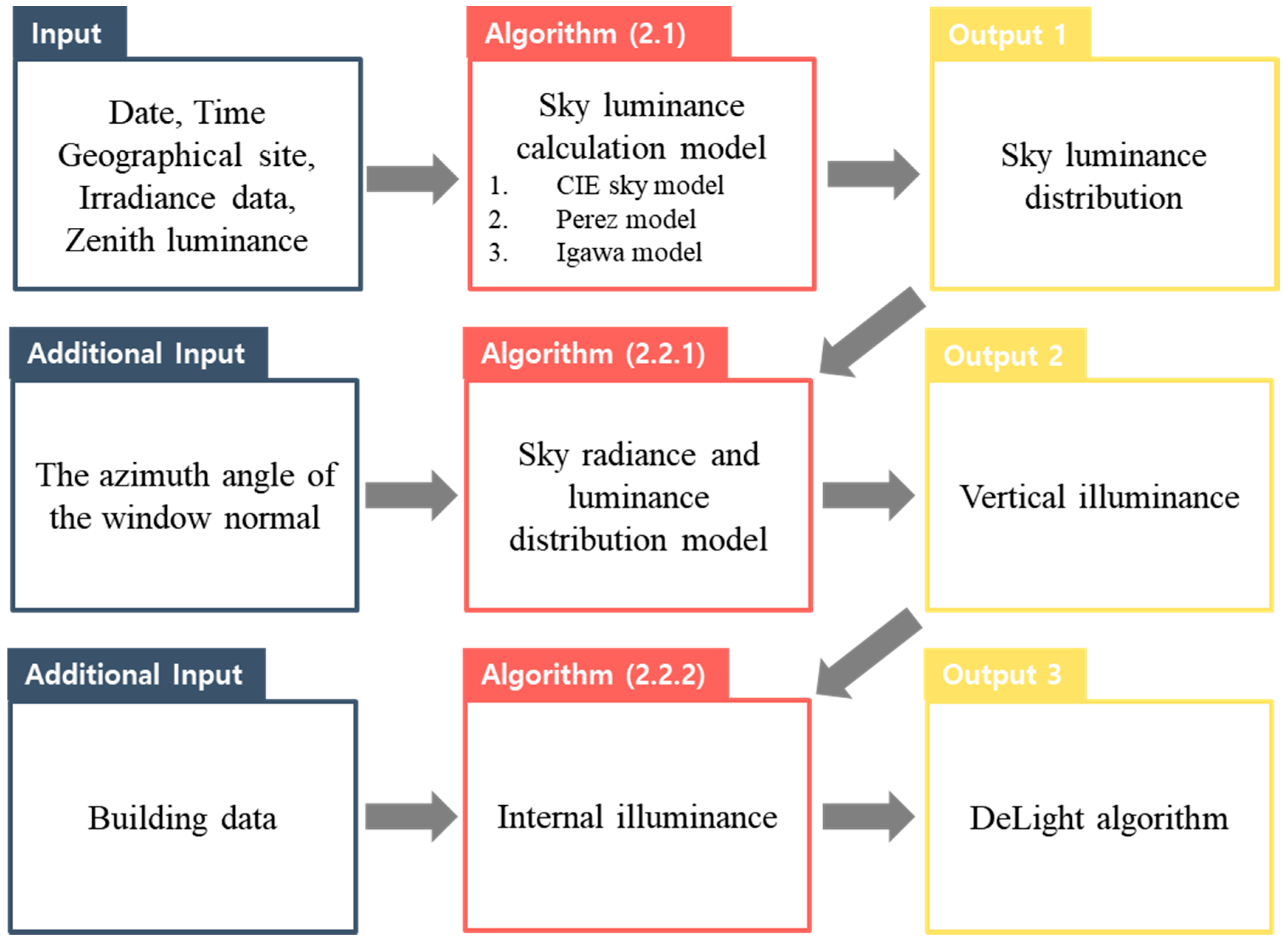 Sustainability 10 01556 g001 550
