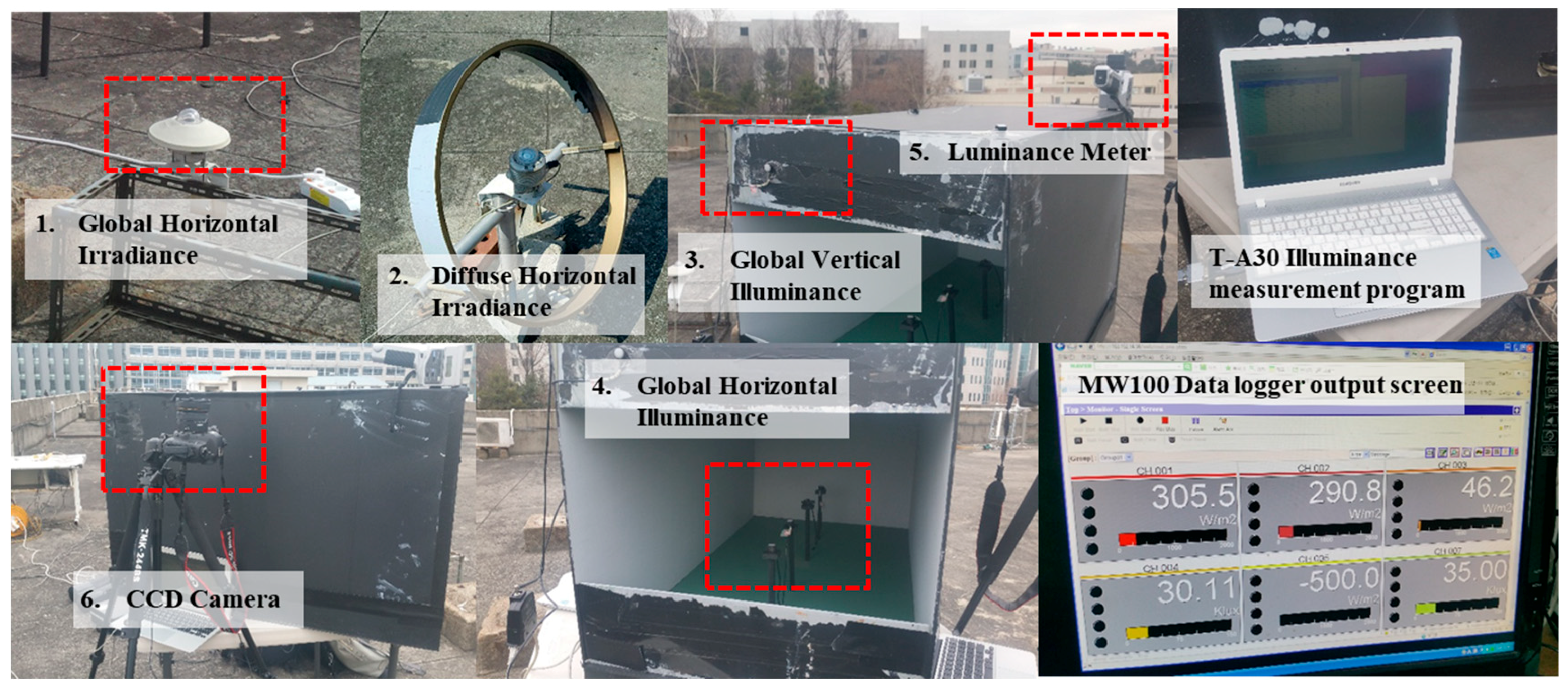 Sustainability 10 01556 g003 550