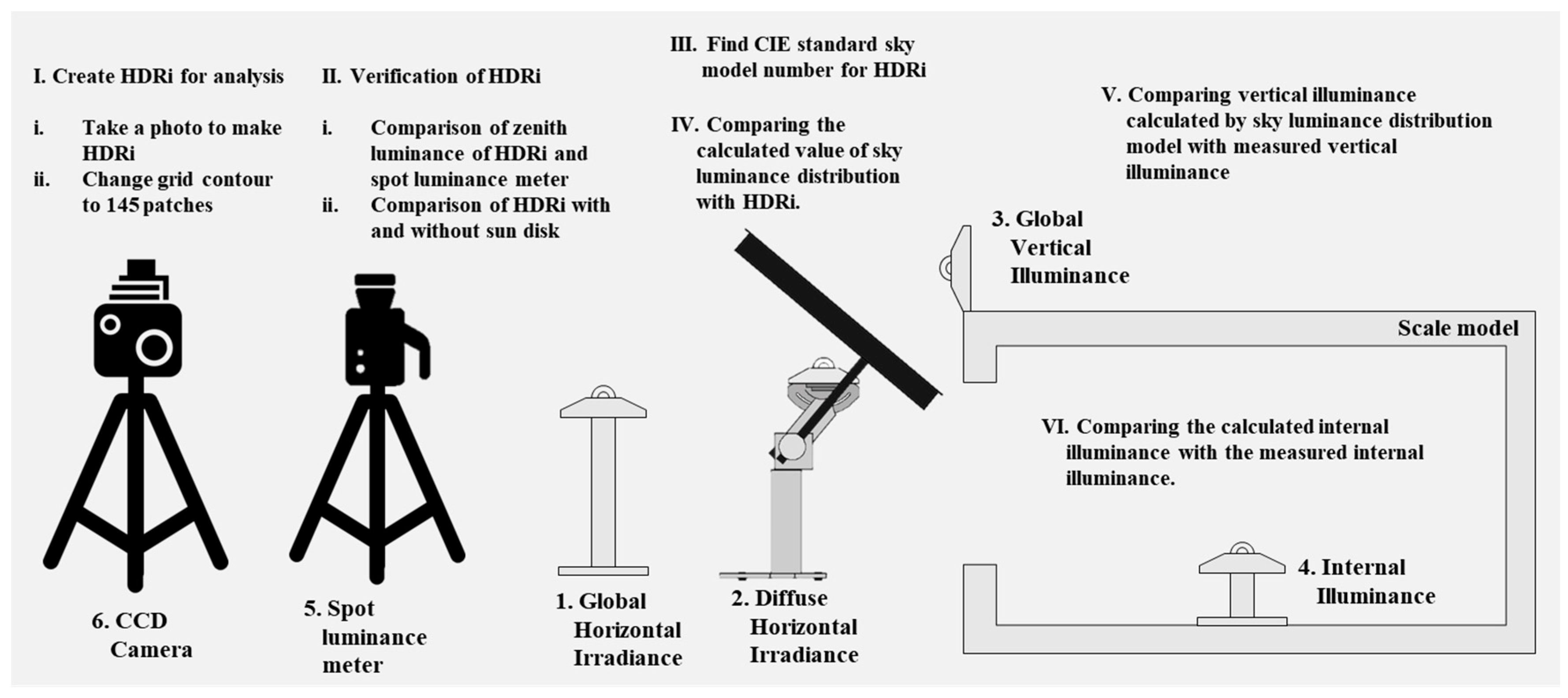 Sustainability 10 01556 g004 550