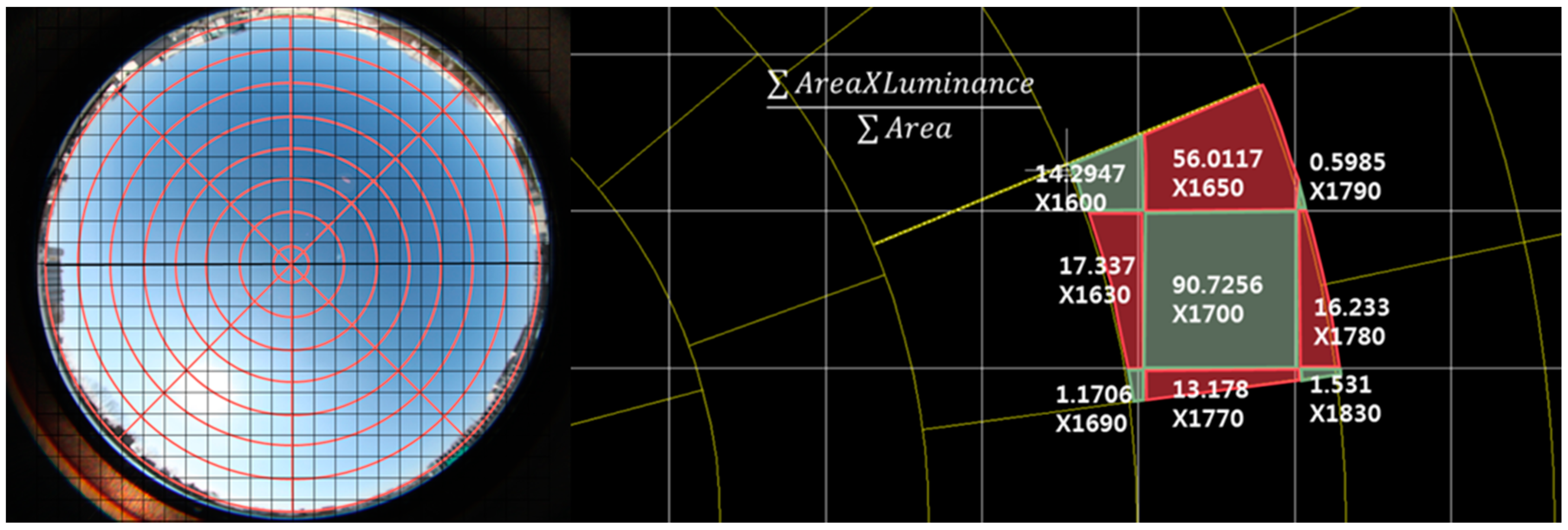 Sustainability 10 01556 g007 550