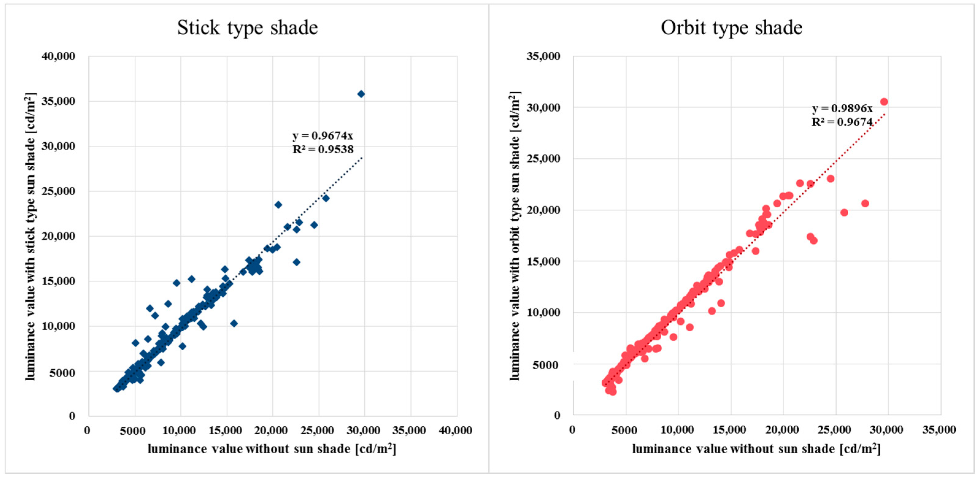 Sustainability 10 01556 g011 550