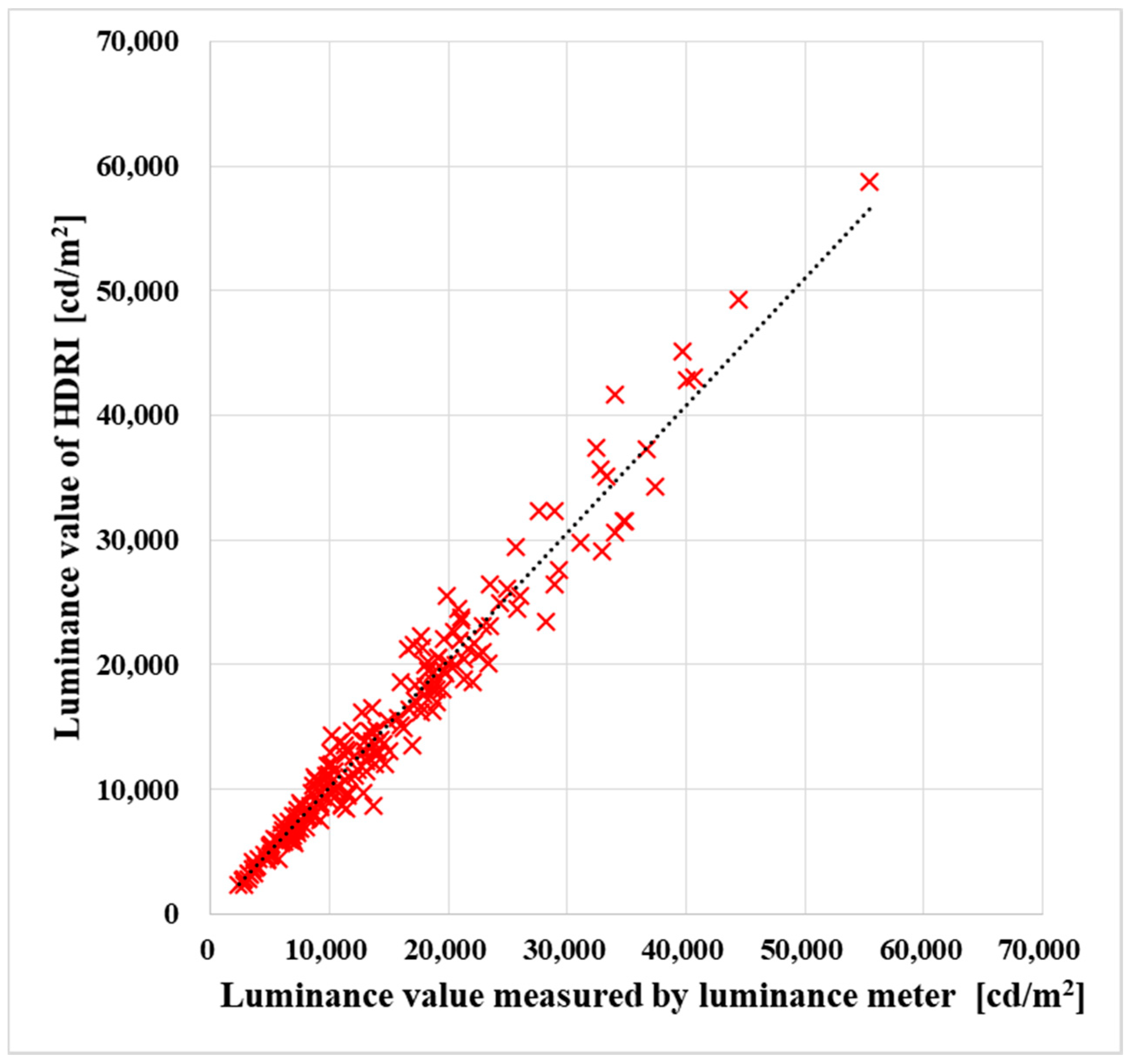 Sustainability 10 01556 g012 550