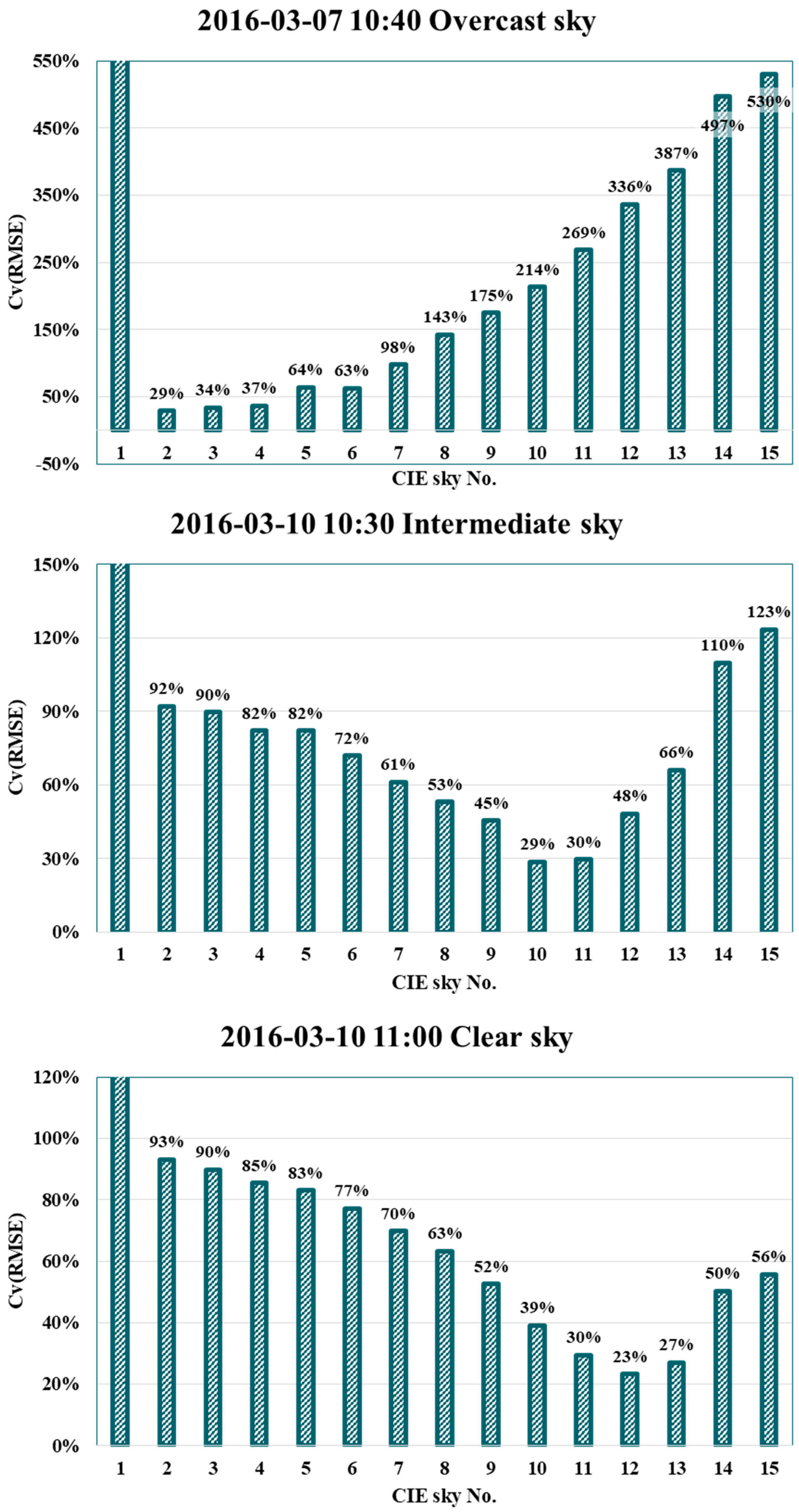 Sustainability 10 01556 g013 550